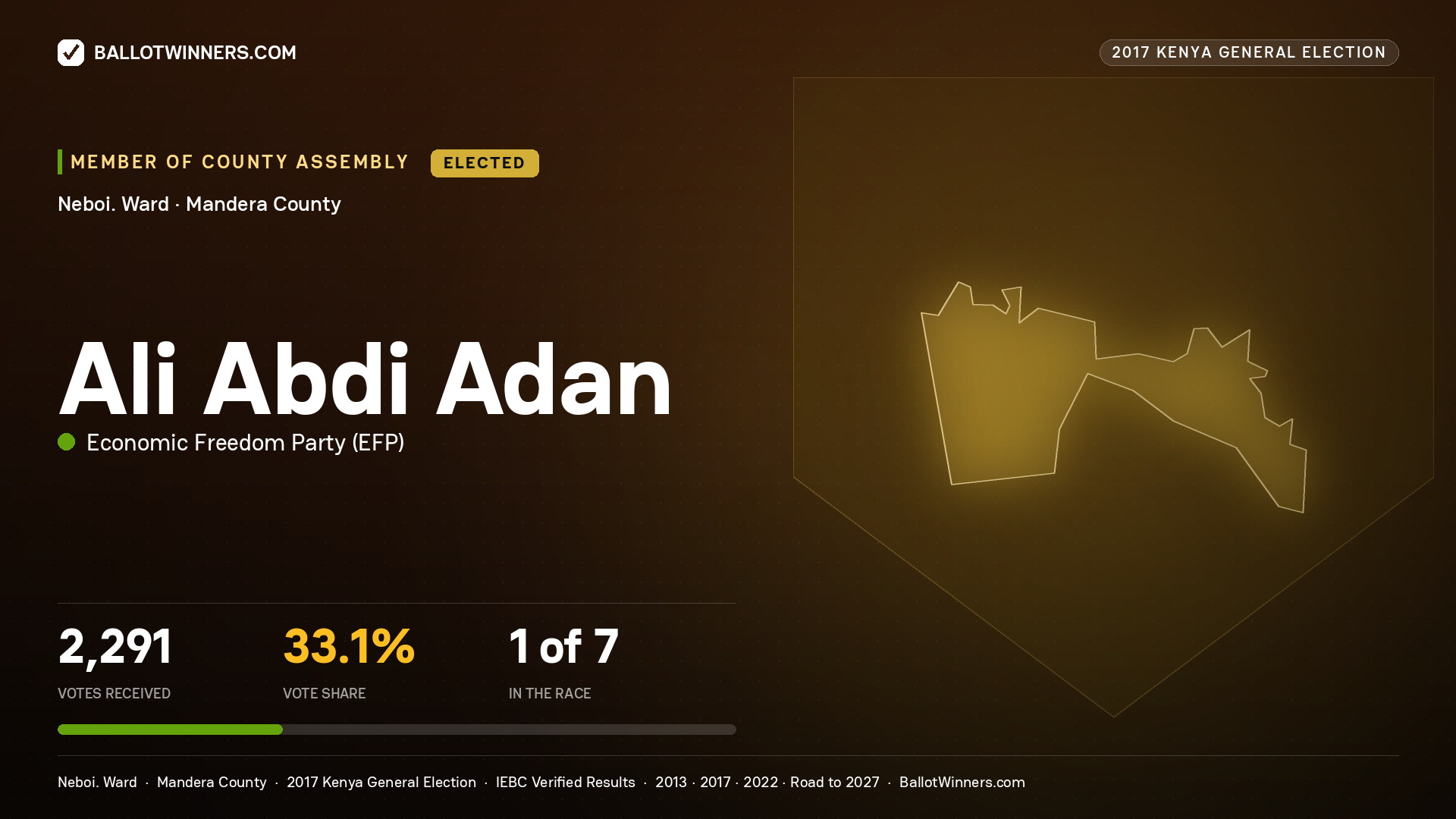 ALI ABDI ADAN, ECONOMIC FREEDOM PARTY, elected Member of County Assembly for NEBOI., 2,291 votes, 2017 Kenya general election.