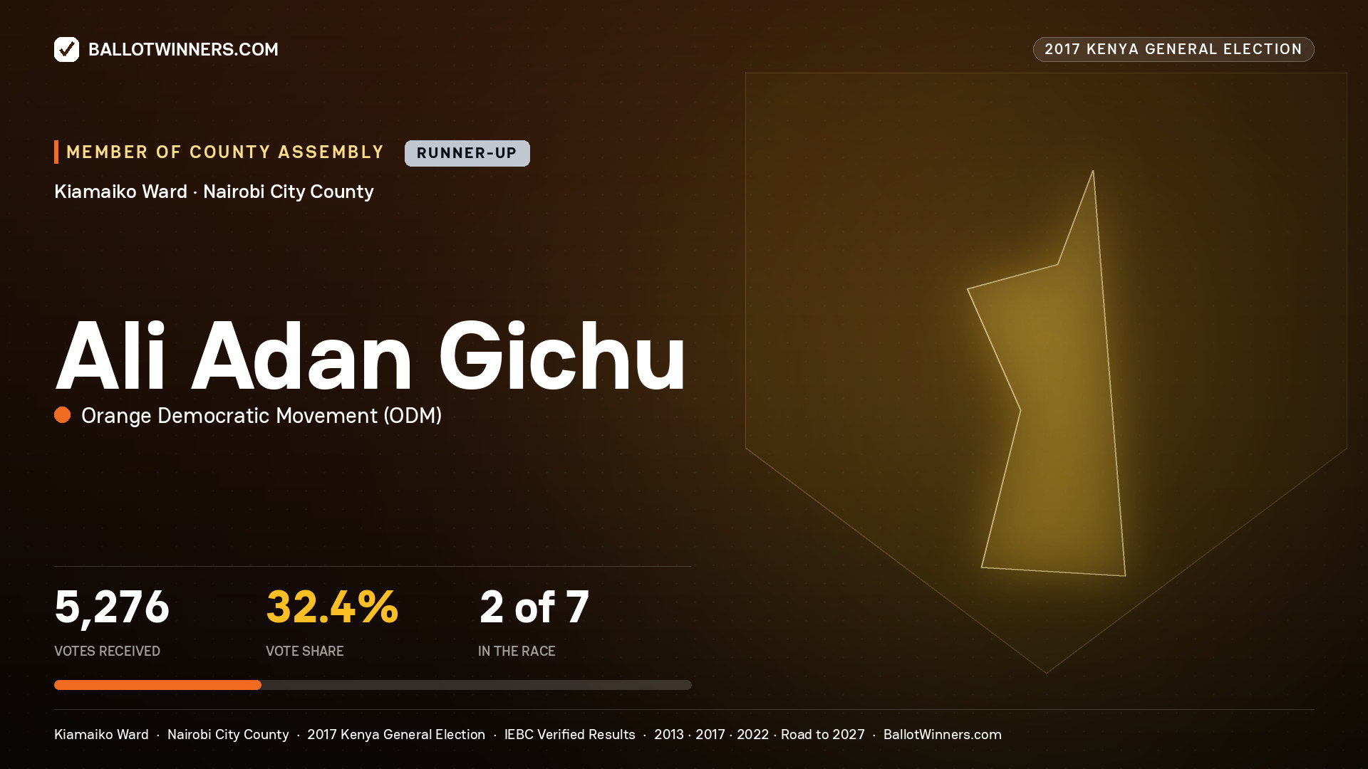 ALI ADAN GICHU, ORANGE DEMOCRATIC MOVEMENT, contested Member of County Assembly for KIAMAIKO, 5,276 votes, 2017 Kenya general election.