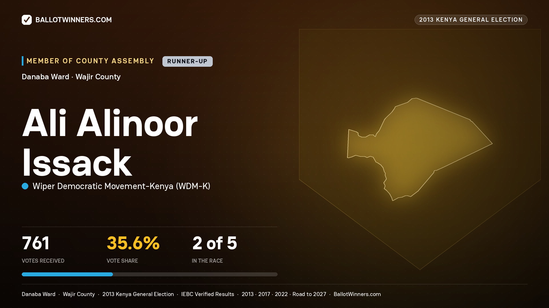 ALI   ALINOOR ISSACK, contested Member of County Assembly for DANABA, 761 votes, 2013 Kenya general election.