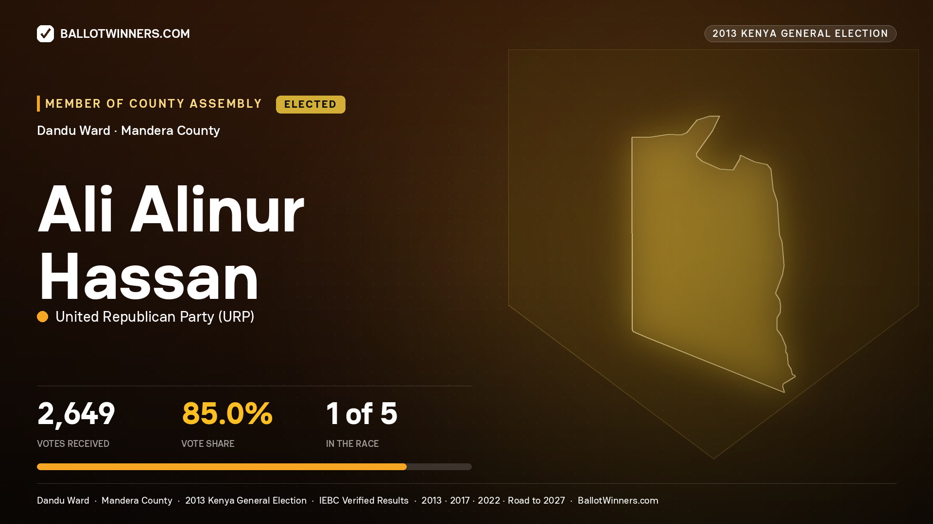 ALI ALINUR HASSAN, elected Member of County Assembly for DANDU, 2,649 votes, 2013 Kenya general election.