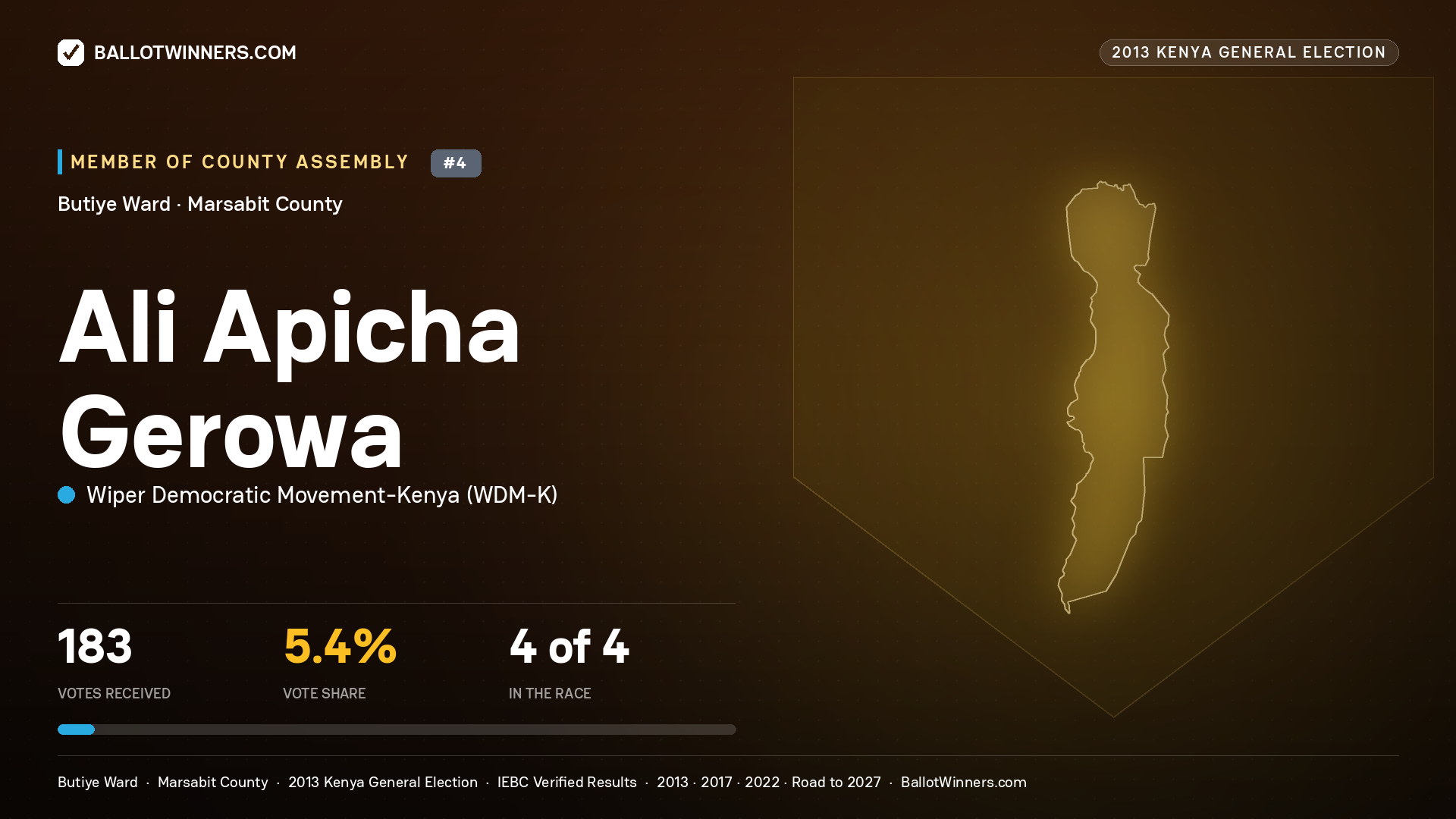 ALI APICHA GEROWA, contested Member of County Assembly for BUTIYE, 183 votes, 2013 Kenya general election.