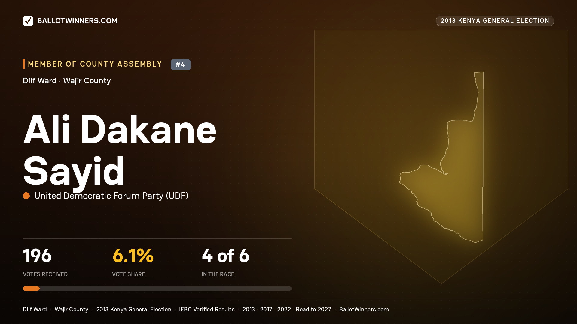 ALI DAKANE SAYID, contested Member of County Assembly for DIIF, 196 votes, 2013 Kenya general election.