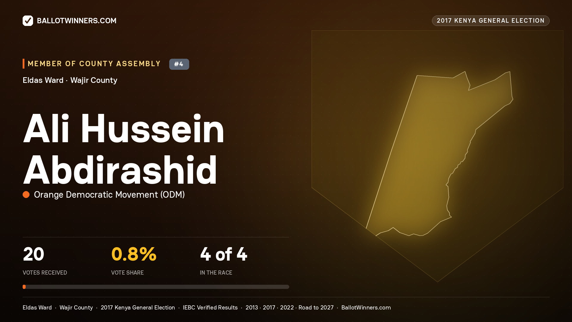 ALI HUSSEIN
ABDIRASHID, ORANGE DEMOCRATIC MOVEMENT, contested Member of County Assembly for ELDAS, 20 votes, 2017 Kenya general election.
