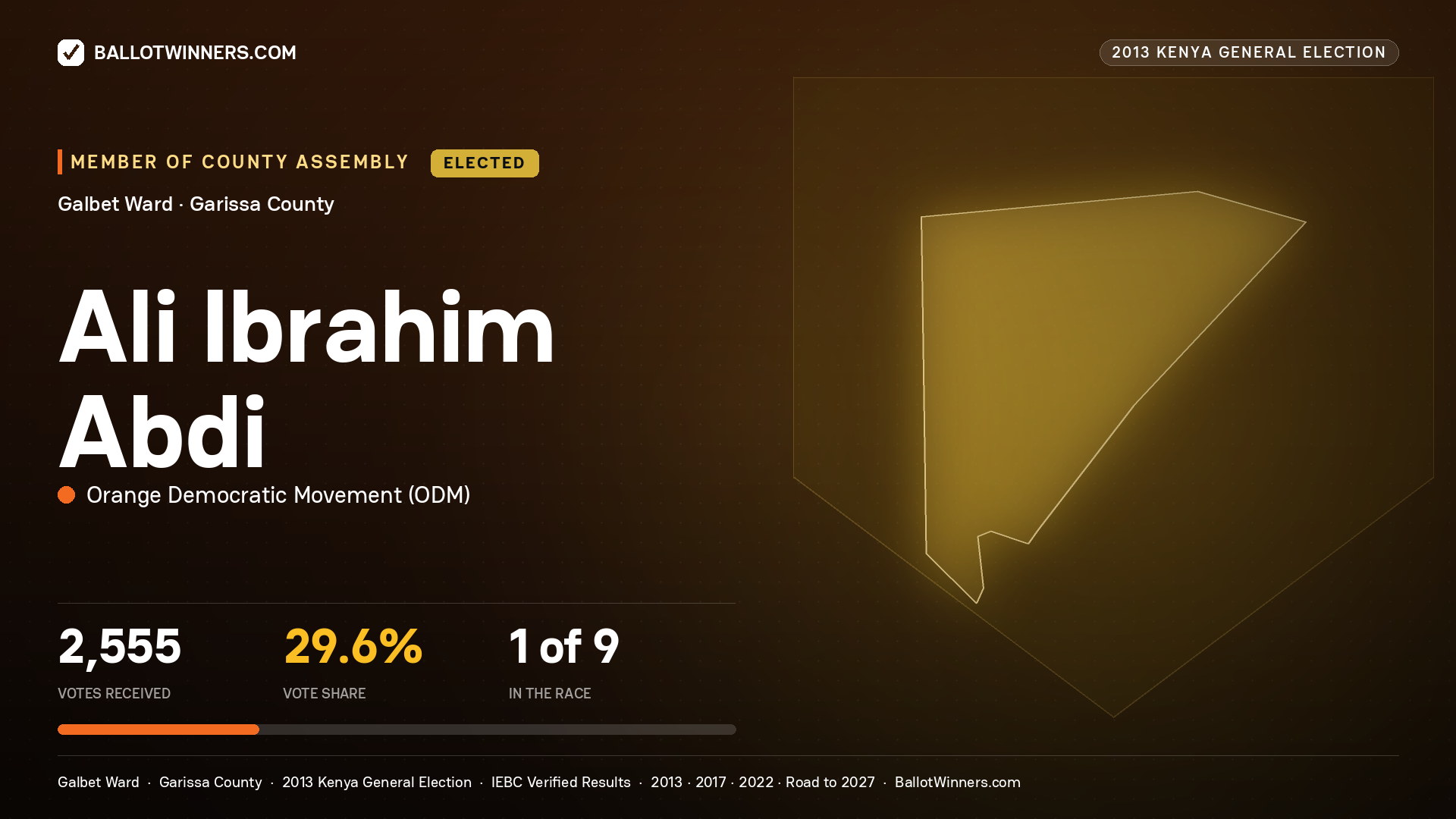 ALI   IBRAHIM ABDI, elected Member of County Assembly for GALBET, 2,555 votes, 2013 Kenya general election.