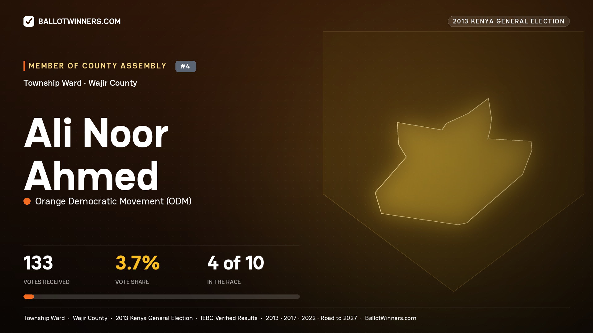 ALI    NOOR AHMED, contested Member of County Assembly for TOWNSHIP, 133 votes, 2013 Kenya general election.