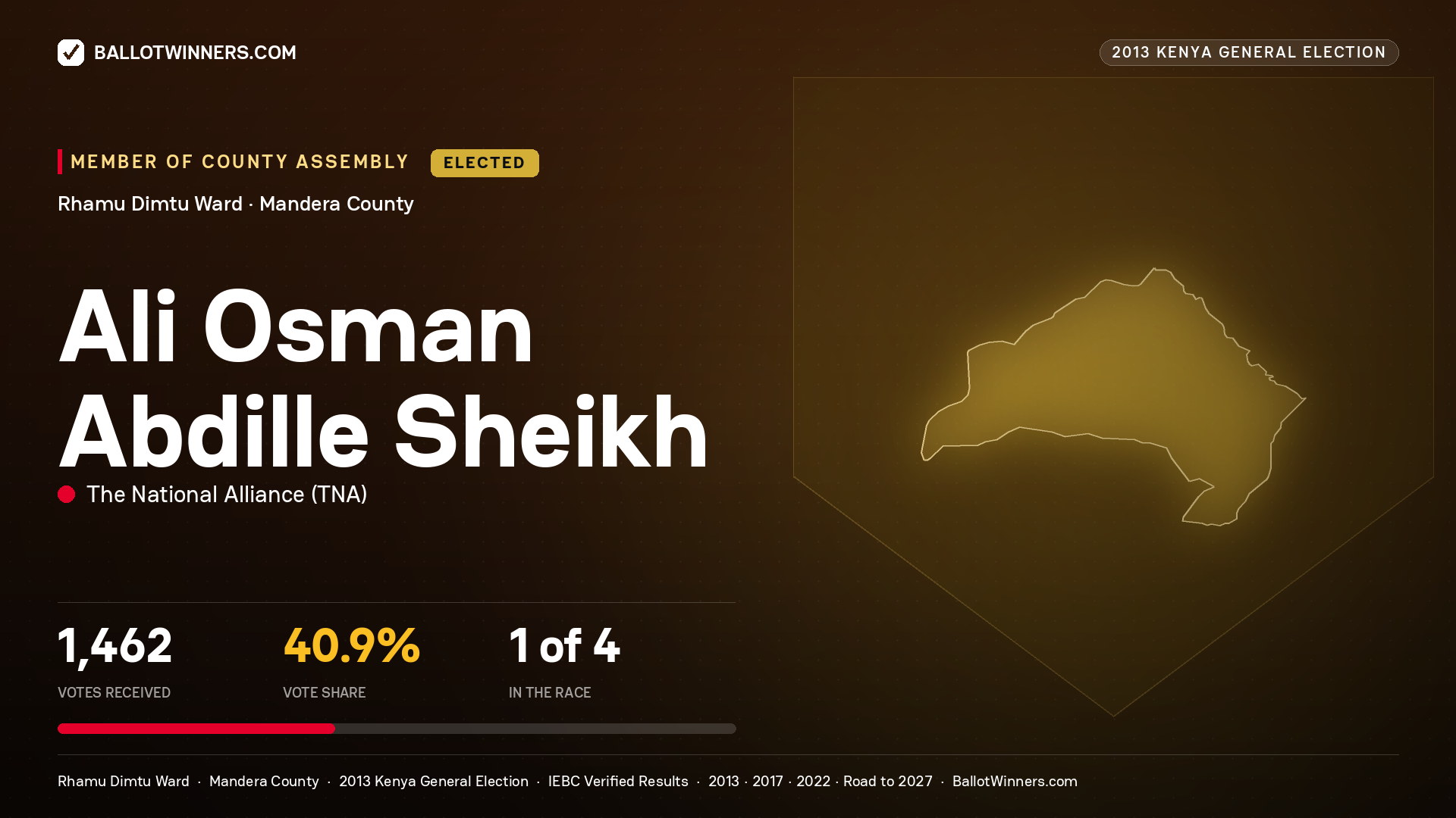 ALI OSMAN ABDILLE SHEIKH, elected Member of County Assembly for RHAMU DIMTU, 1,462 votes, 2013 Kenya general election.