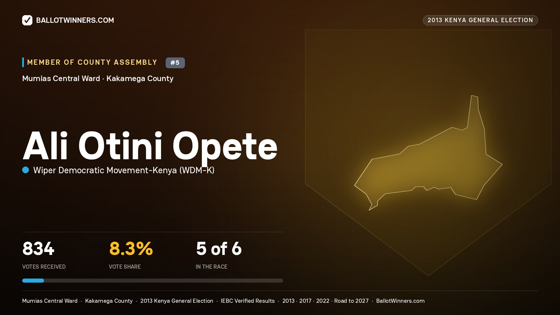 ALI OTINI OPETE, contested Member of County Assembly for MUMIAS
CENTRAL, 834 votes, 2013 Kenya general election.