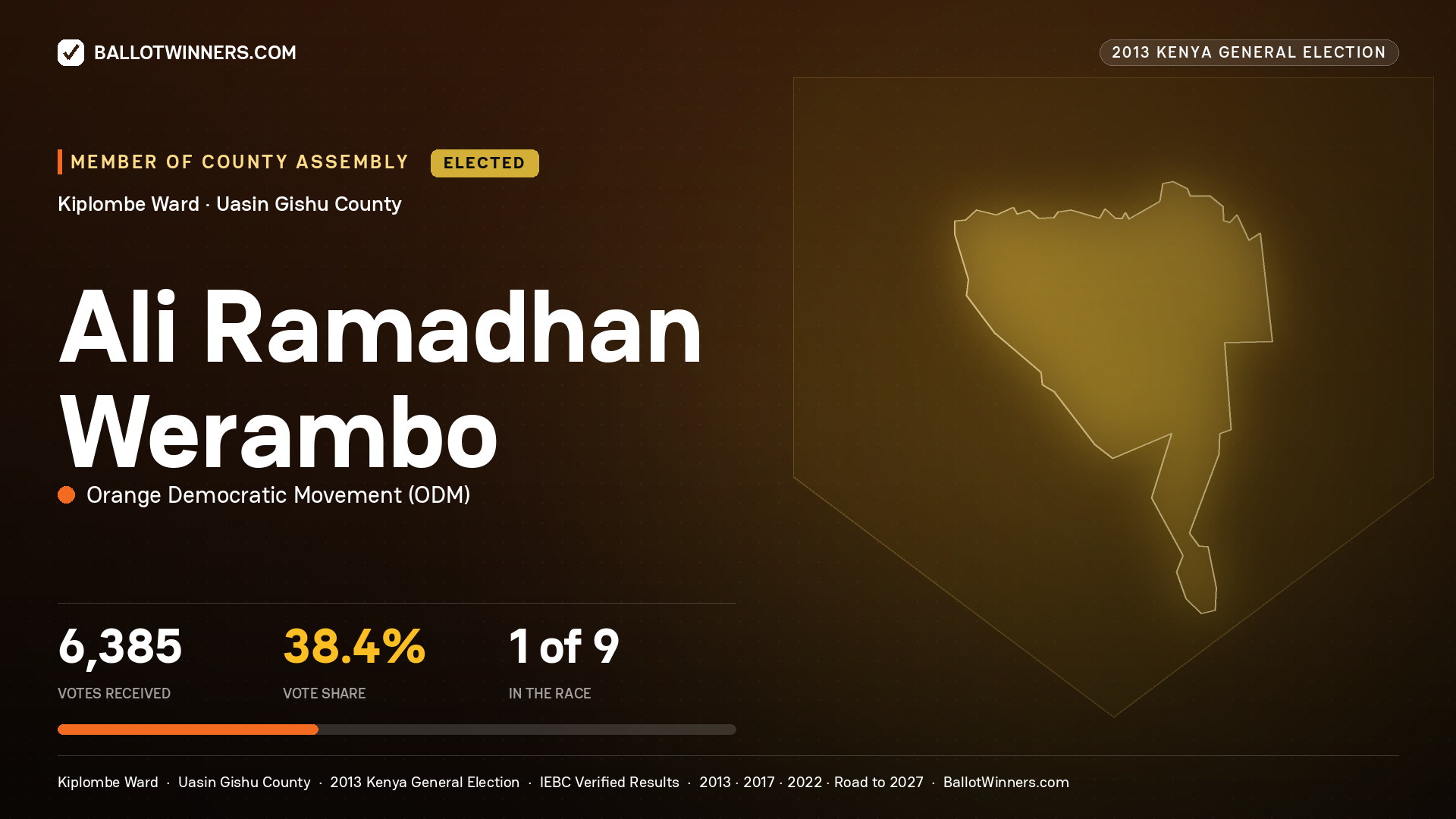 ALI RAMADHAN WERAMBO, elected Member of County Assembly for KIPLOMBE, 6,385 votes, 2013 Kenya general election.