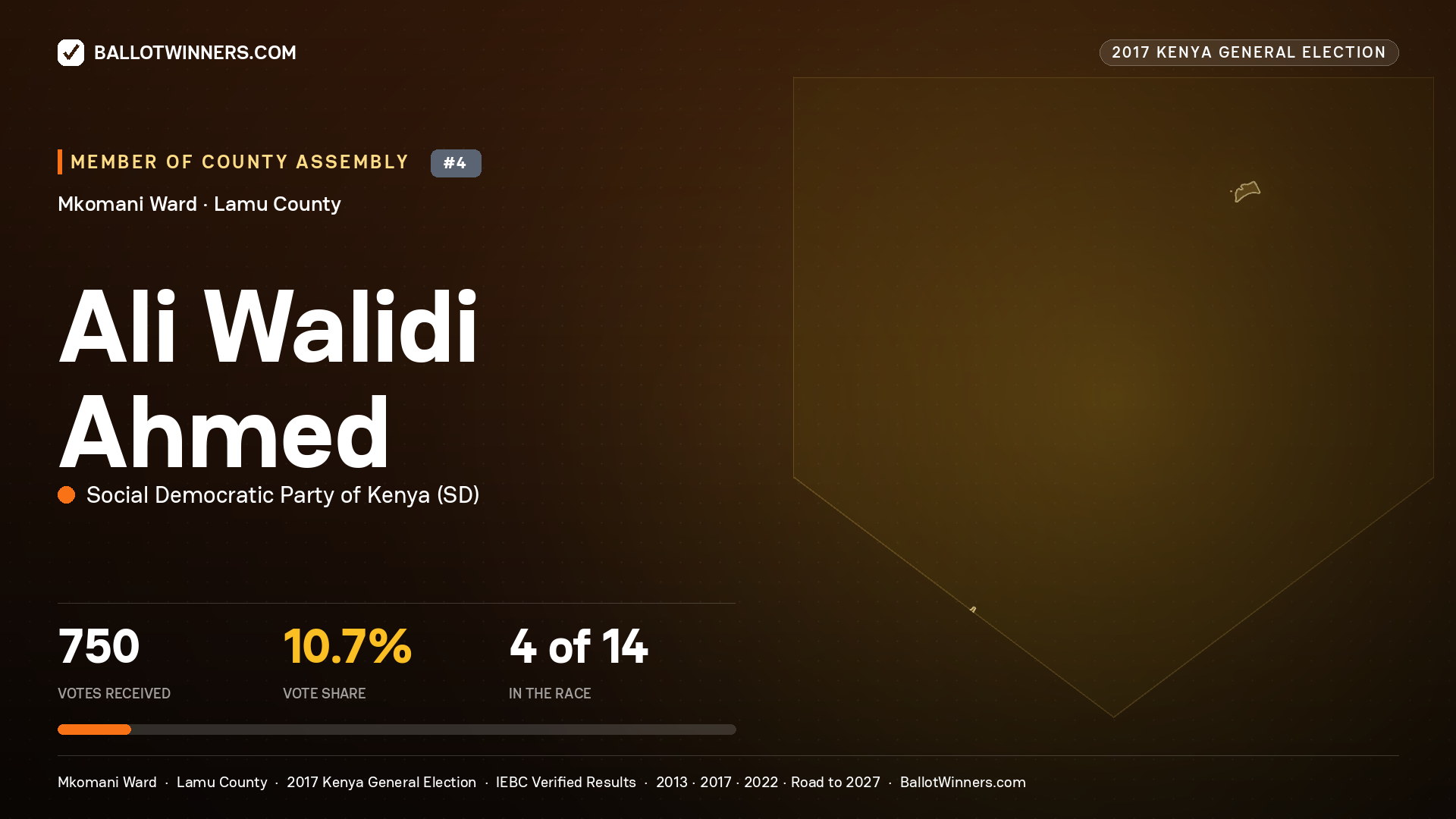 ALI WALIDI  AHMED, SOCIAL DEMOCRATIC PARTY OF
KENYA, contested Member of County Assembly for MKOMANI, 750 votes, 2017 Kenya general election.