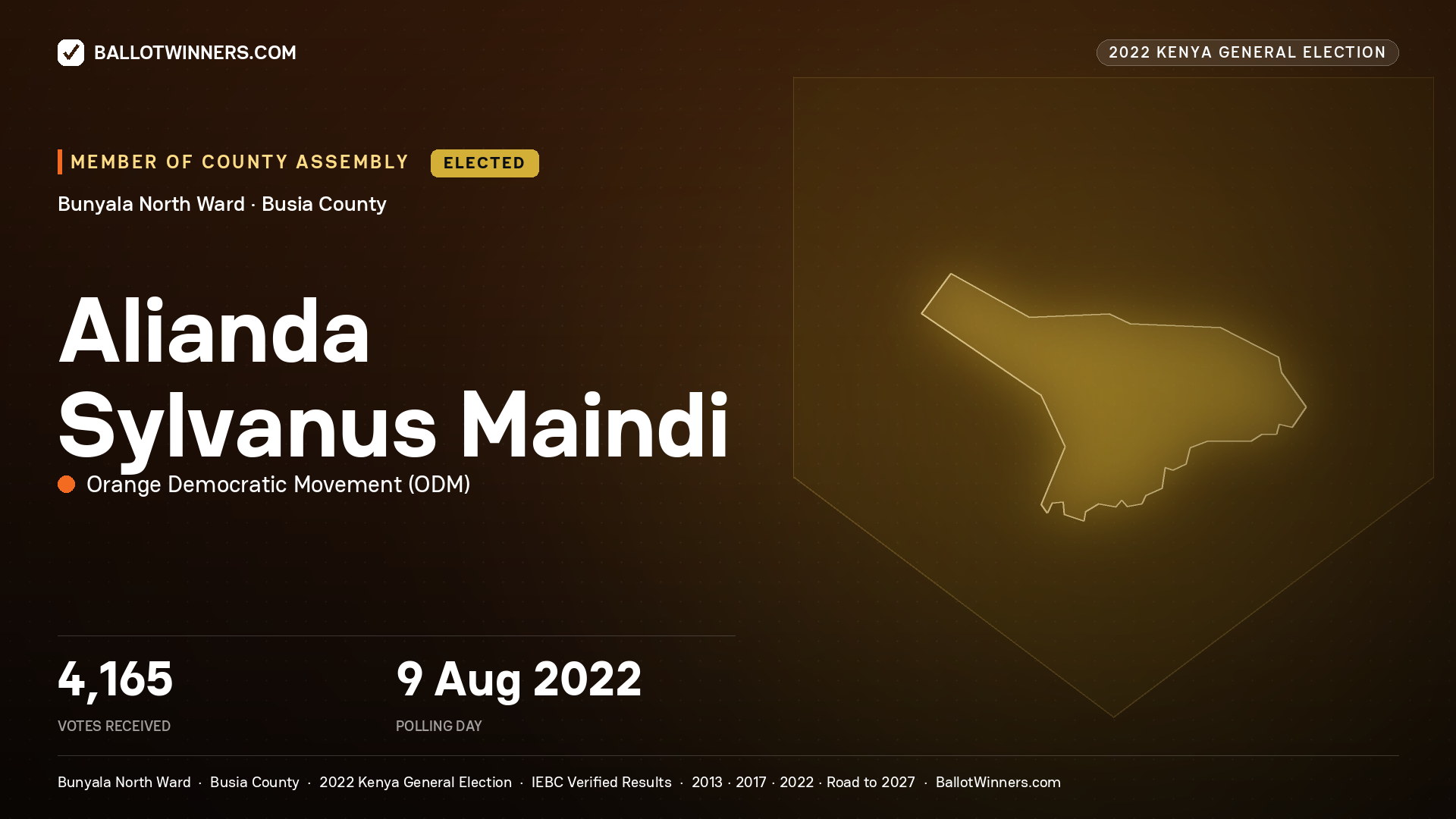 Alianda Sylvanus Maindi, Orange Democratic Movement, elected Member of County Assembly for Bunyala North, 4,165 votes, 2022 Kenya general election.