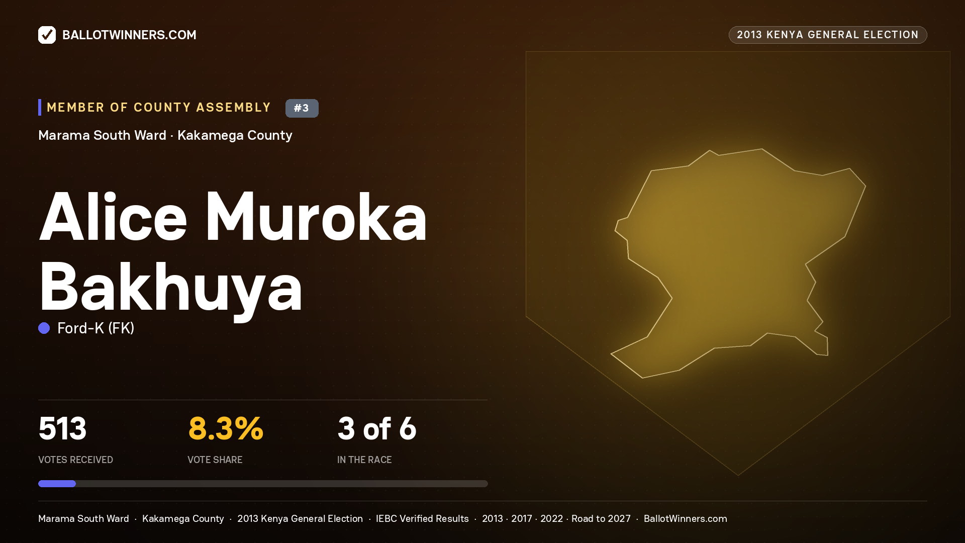 ALICE MUROKA BAKHUYA, contested Member of County Assembly for MARAMA SOUTH, 513 votes, 2013 Kenya general election.