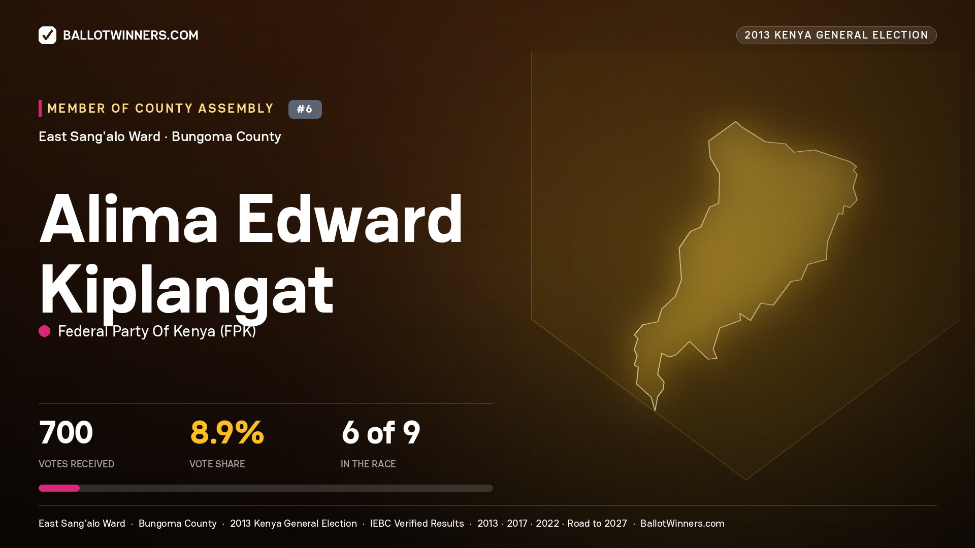 ALIMA EDWARD KIPLANGAT, contested Member of County Assembly for EAST SANG'ALO, 700 votes, 2013 Kenya general election.