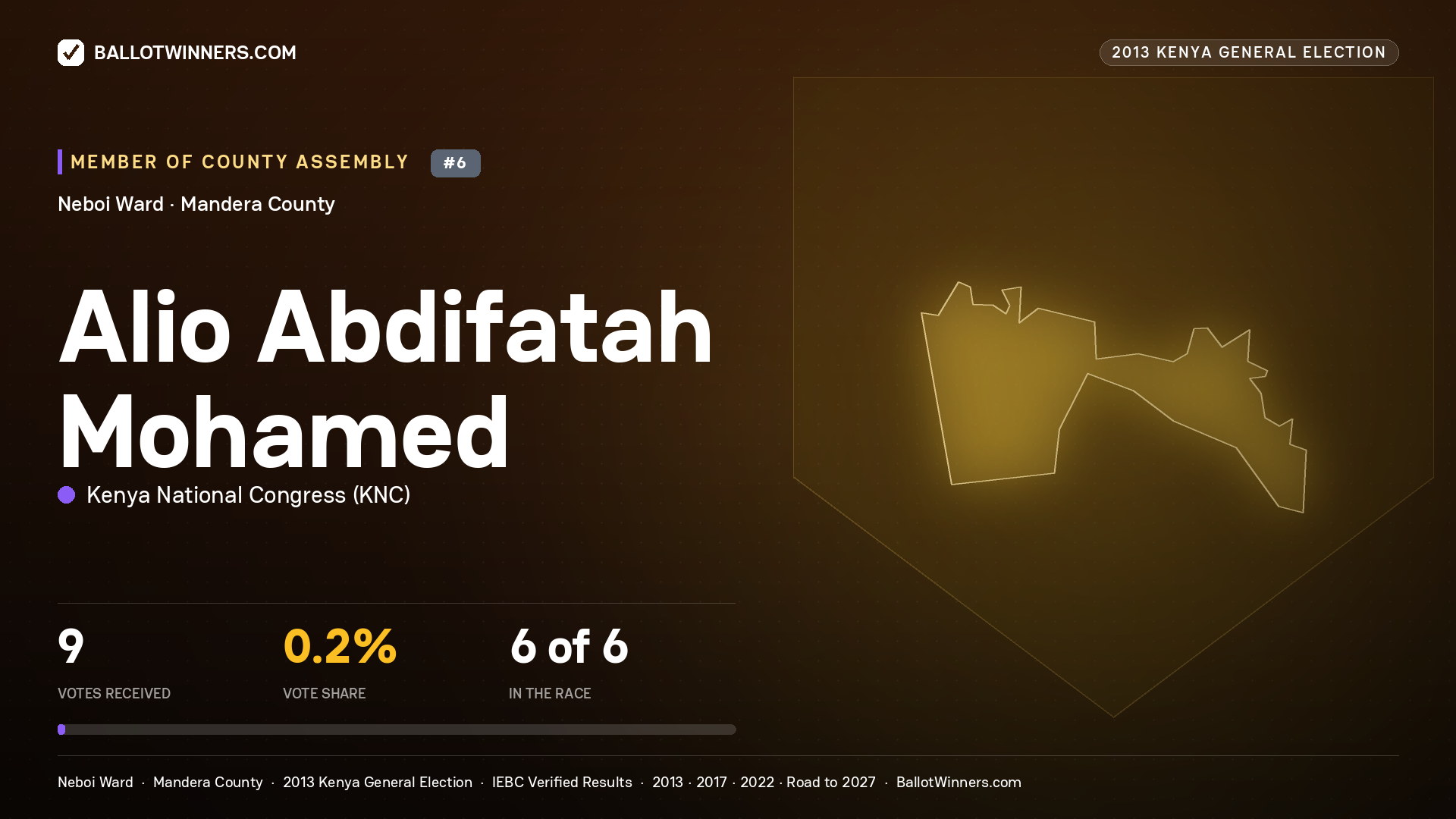 ALIO ABDIFATAH MOHAMED, contested Member of County Assembly for NEBOI, 9 votes, 2013 Kenya general election.
