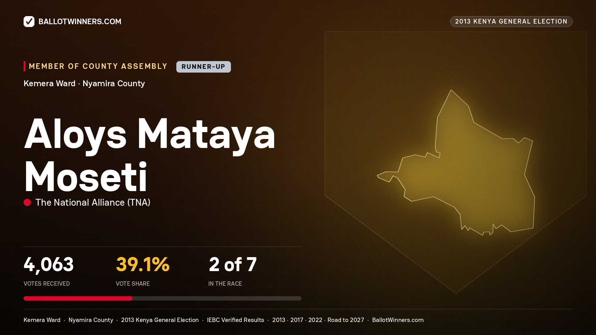 ALOYS MATAYA MOSETI, contested Member of County Assembly for KEMERA, 4,063 votes, 2013 Kenya general election.