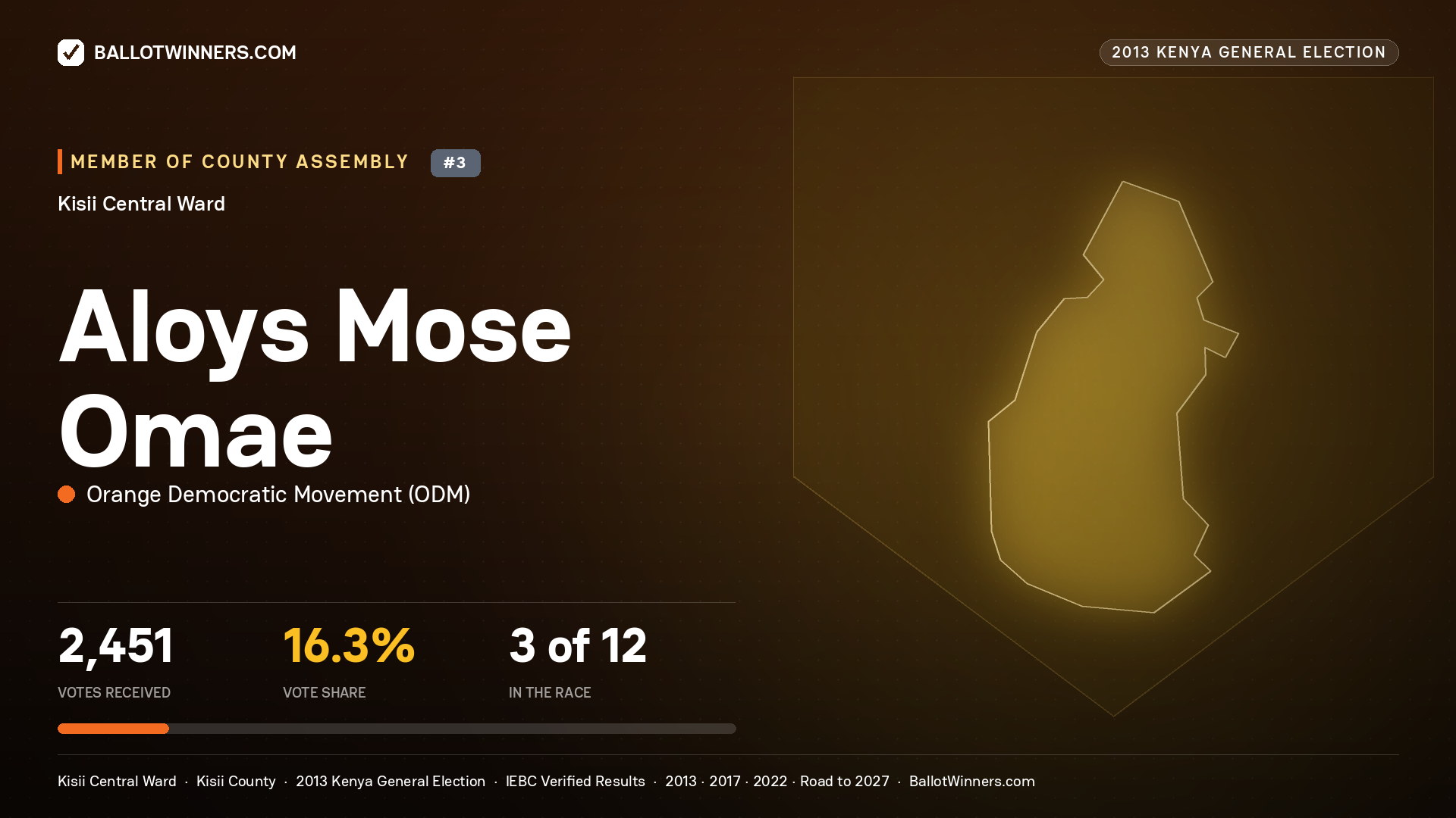 ALOYS MOSE OMAE, contested Member of County Assembly for KISII CENTRAL, 2,451 votes, 2013 Kenya general election.