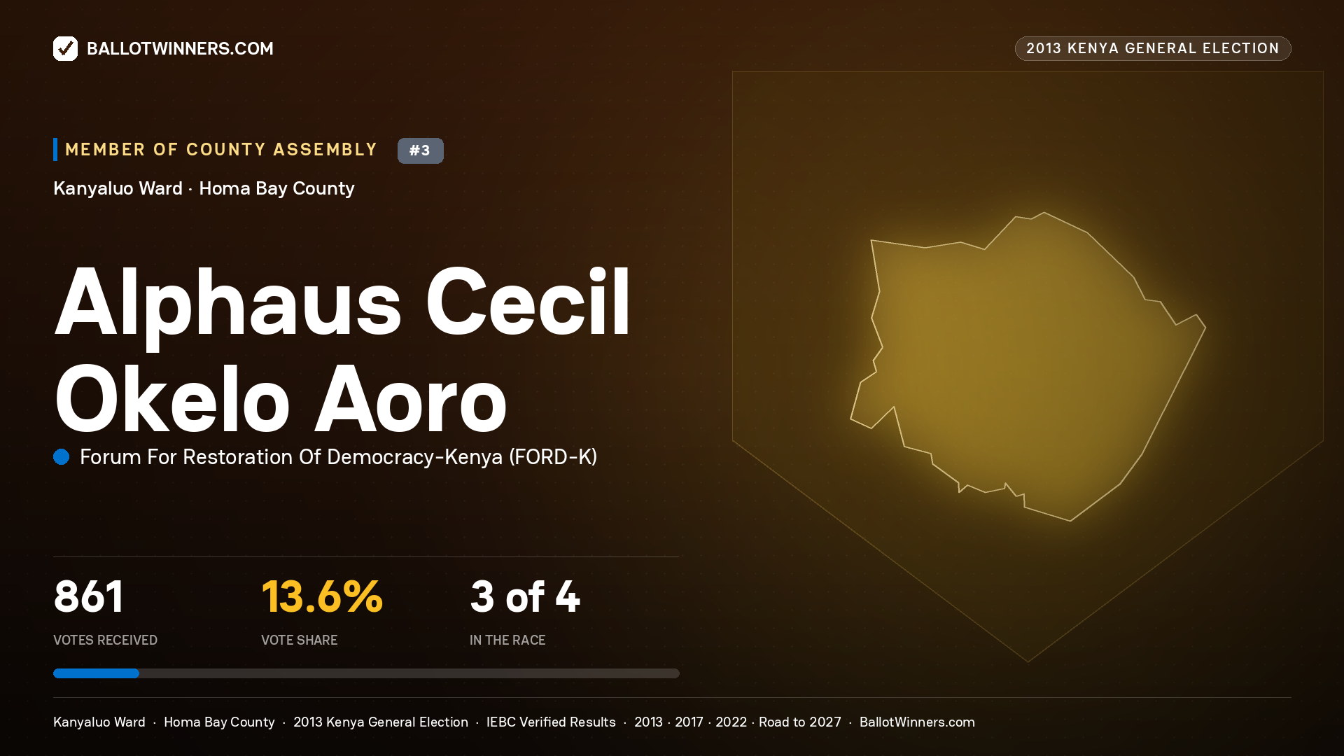 ALPHAUS CECIL OKELO AORO, contested Member of County Assembly for KANYALUO, 861 votes, 2013 Kenya general election.