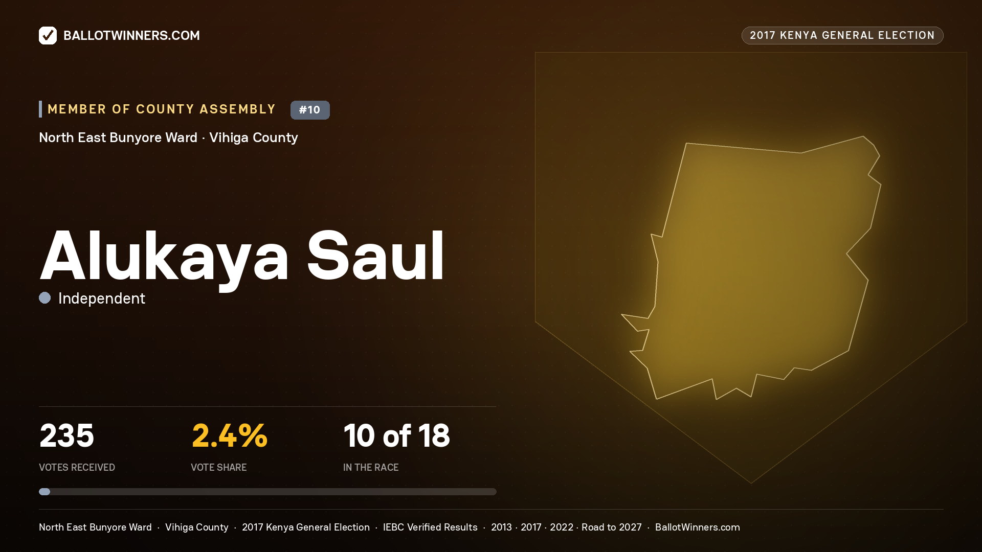 ALUKAYA SAUL, INDEPENDENT, contested Member of County Assembly for NORTH EAST BUNYORE, 235 votes, 2017 Kenya general election.