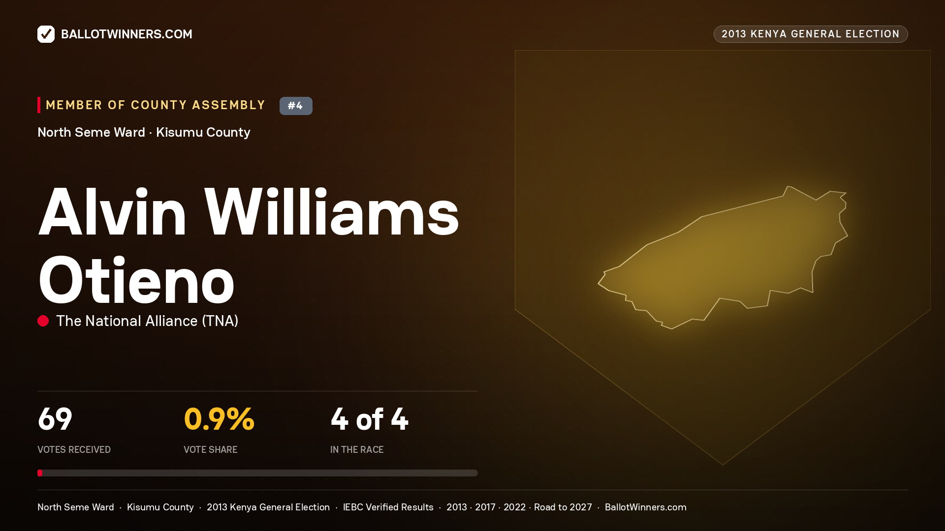 ALVIN WILLIAMS OTIENO, contested Member of County Assembly for NORTH SEME, 69 votes, 2013 Kenya general election.