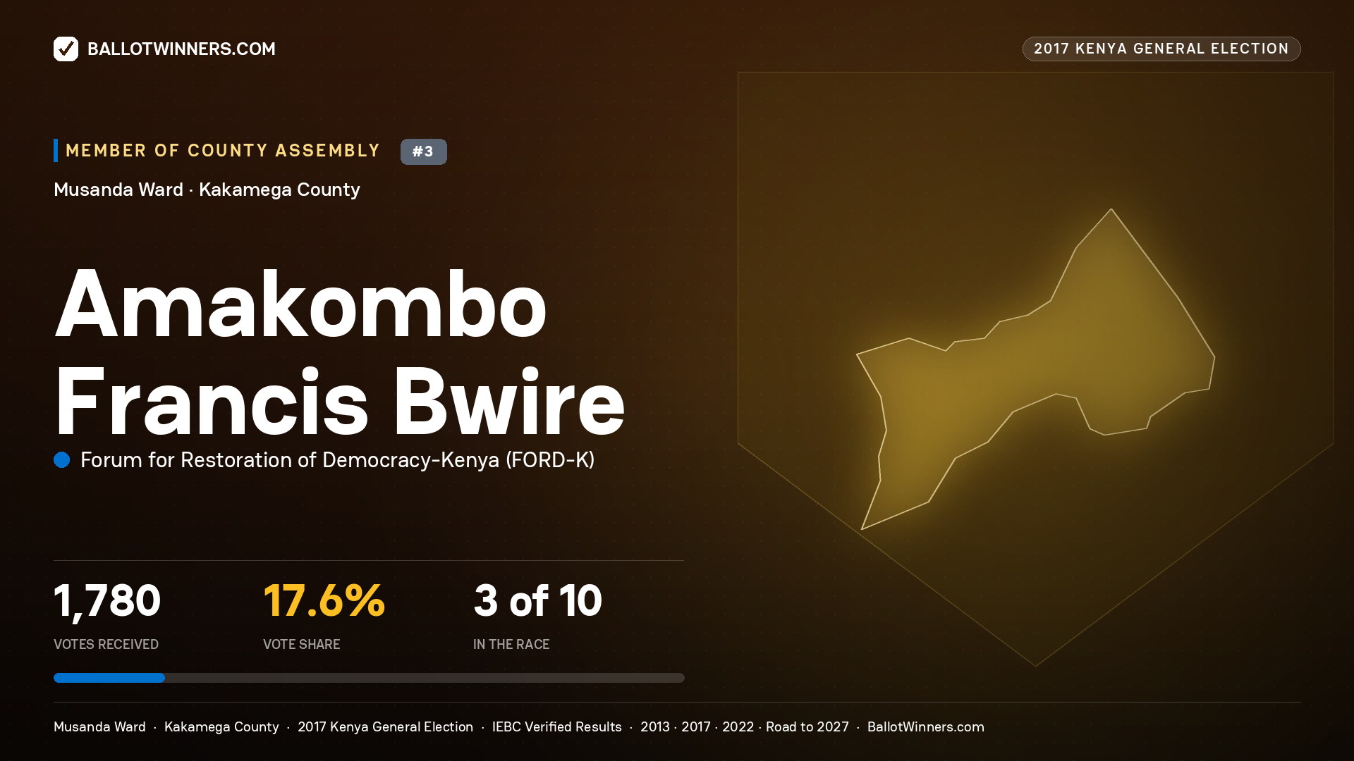 AMAKOMBO FRANCIS BWIRE, FORUM FOR RESTORATION OF DEMOCRACY-KENYA, contested Member of County Assembly for MUSANDA, 1,780 votes, 2017 Kenya general election.