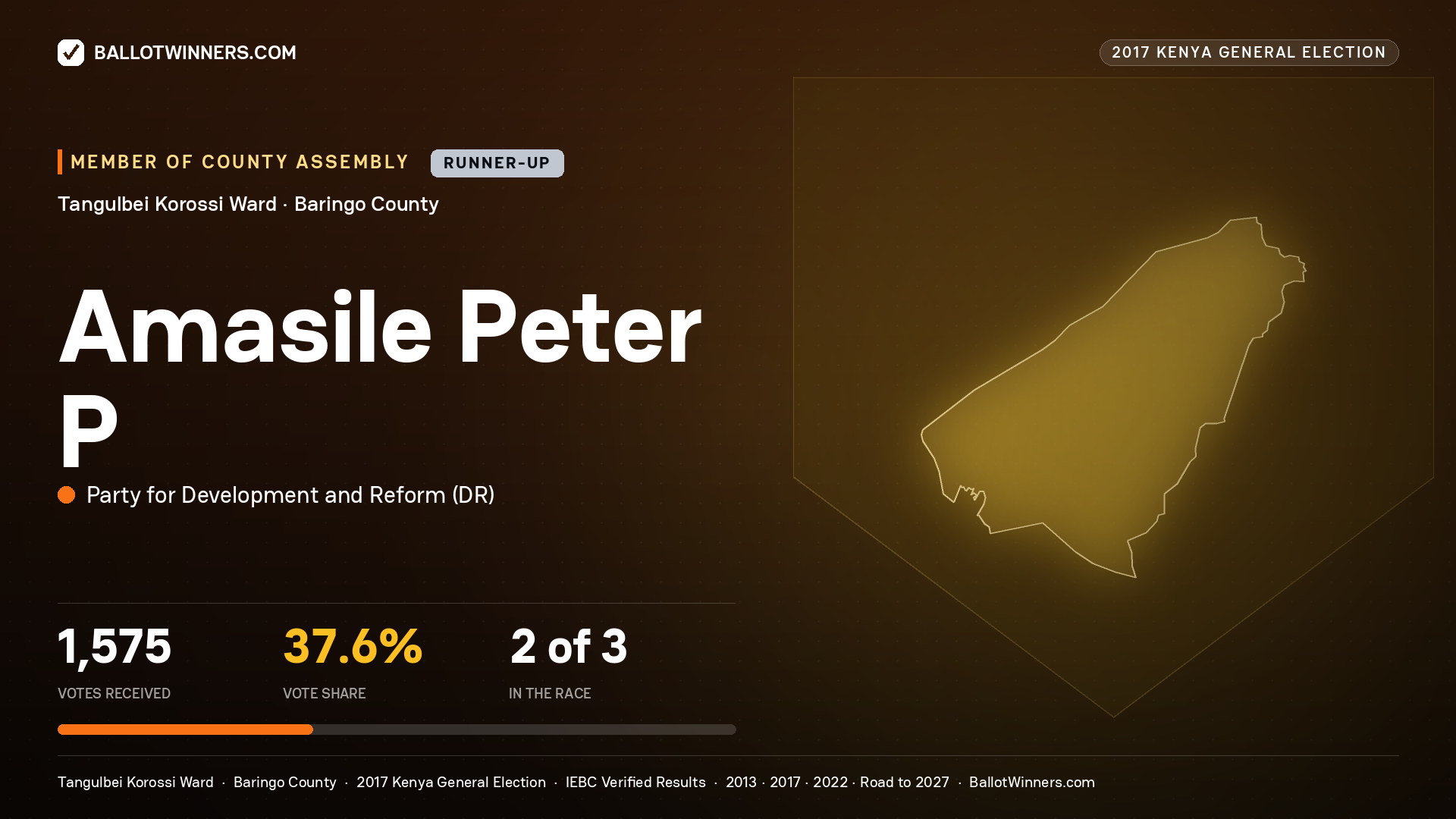 AMASILE PETER P, PARTY FOR DEVELOPMENT AND REFORM, contested Member of County Assembly for TANGULBEI KOROSSI, 1,575 votes, 2017 Kenya general election.
