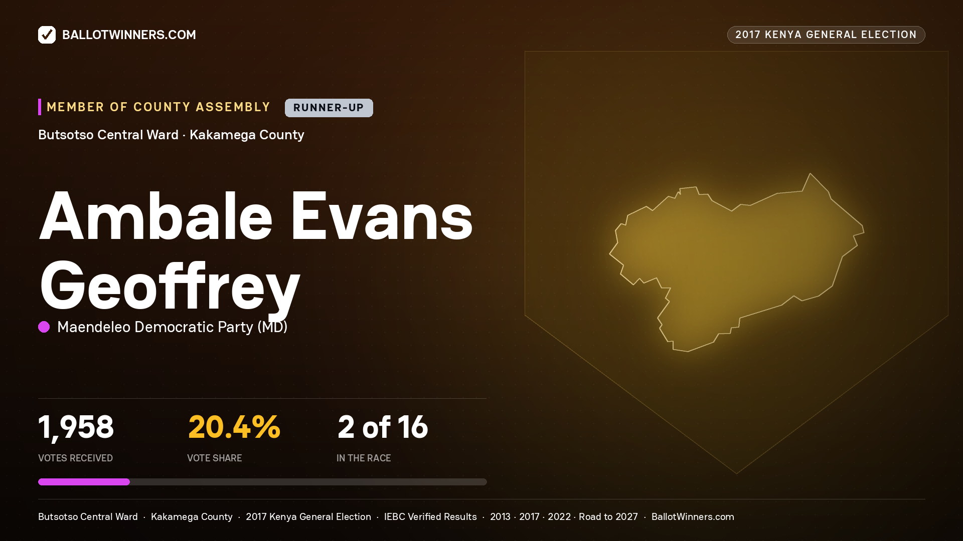 AMBALE EVANS GEOFFREY, MAENDELEO DEMOCRATIC PARTY, contested Member of County Assembly for BUTSOTSO CENTRAL, 1,958 votes, 2017 Kenya general election.