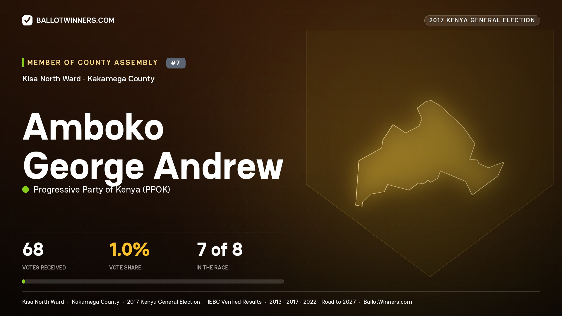 AMBOKO GEORGE ANDREW, PROGRESSIVE PARTY OF KENYA, contested Member of County Assembly for KISA NORTH, 68 votes, 2017 Kenya general election.