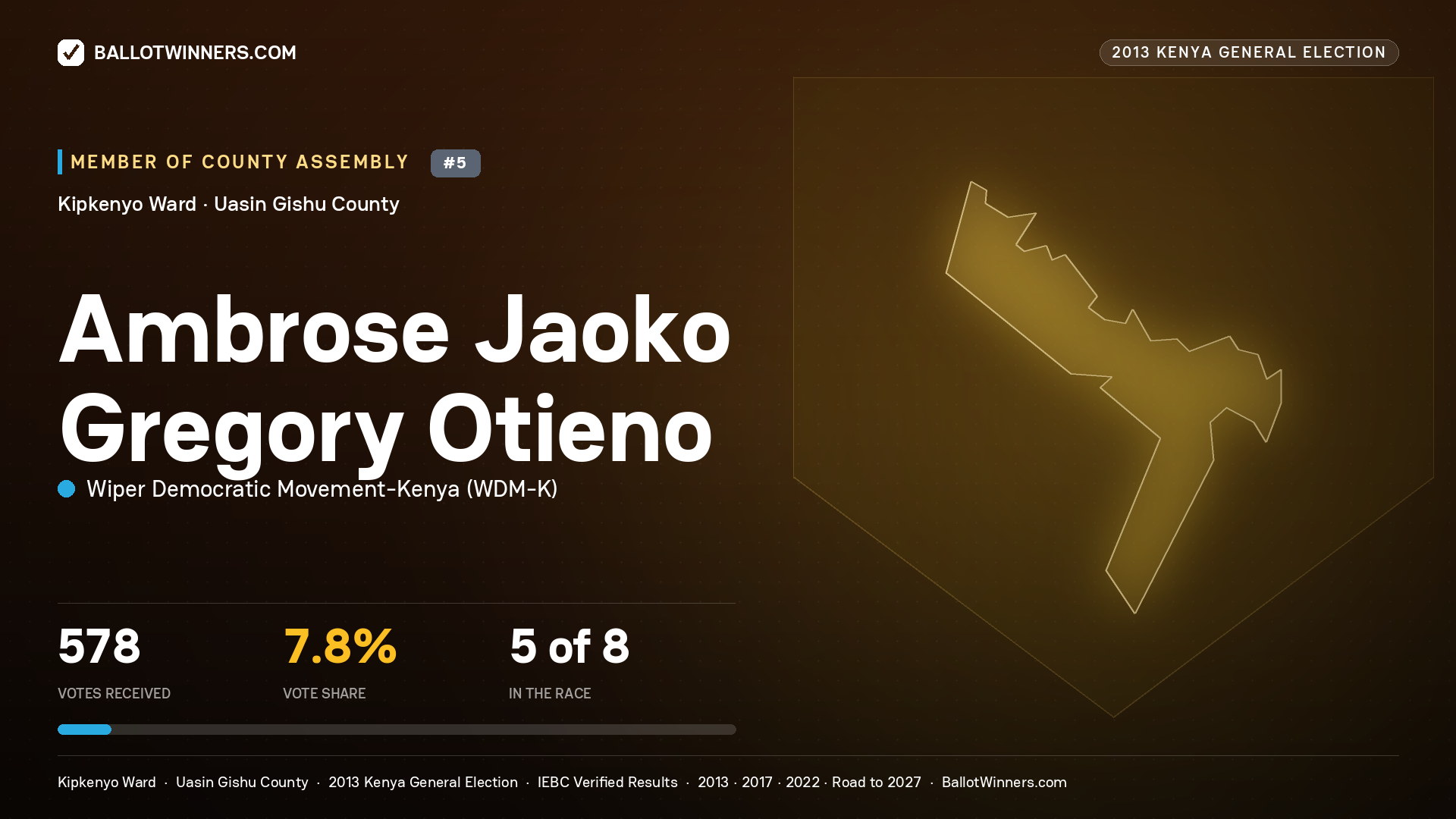 AMBROSE JAOKO GREGORY OTIENO, contested Member of County Assembly for KIPKENYO, 578 votes, 2013 Kenya general election.