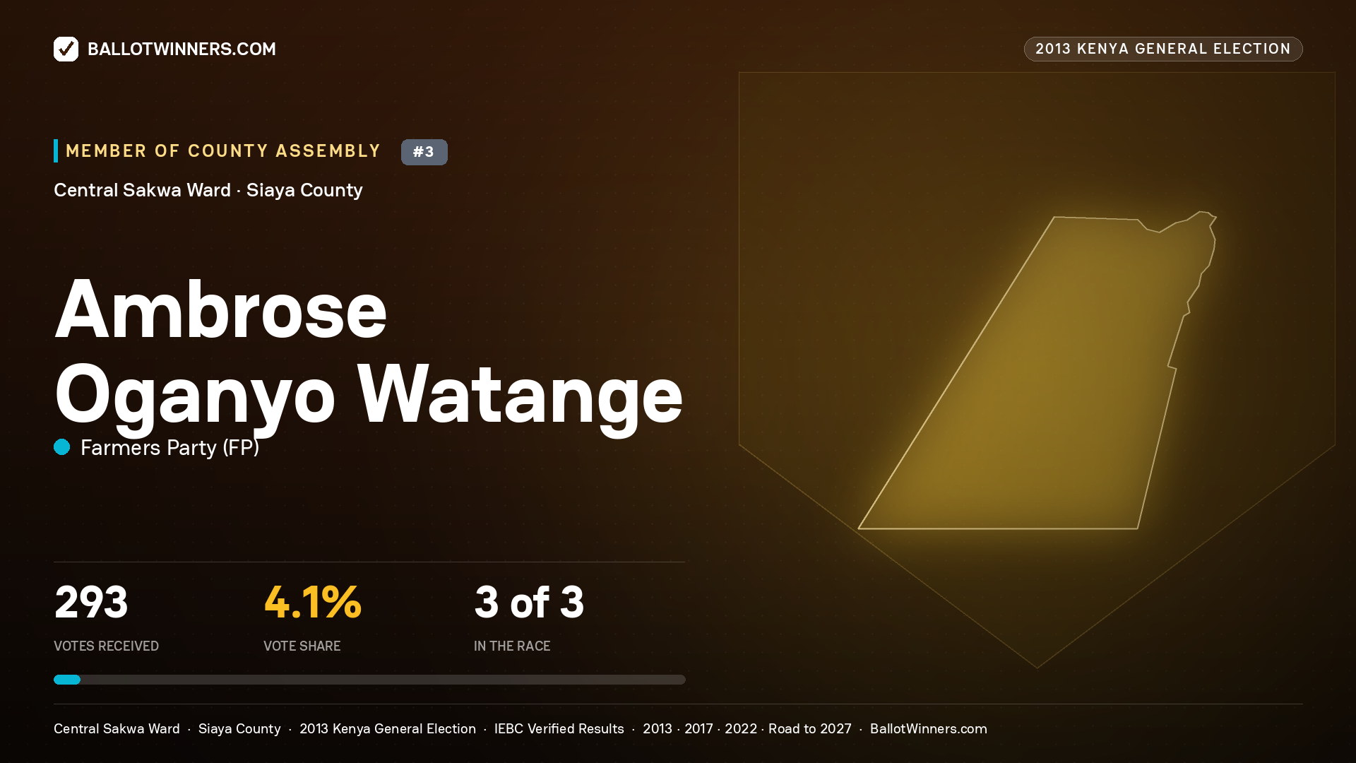 AMBROSE OGANYO WATANGE, contested Member of County Assembly for CENTRAL SAKWA, 293 votes, 2013 Kenya general election.