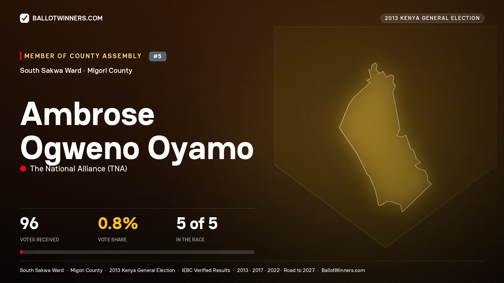 AMBROSE OGWENO OYAMO, contested Member of County Assembly for SOUTH SAKWA, 96 votes, 2013 Kenya general election.