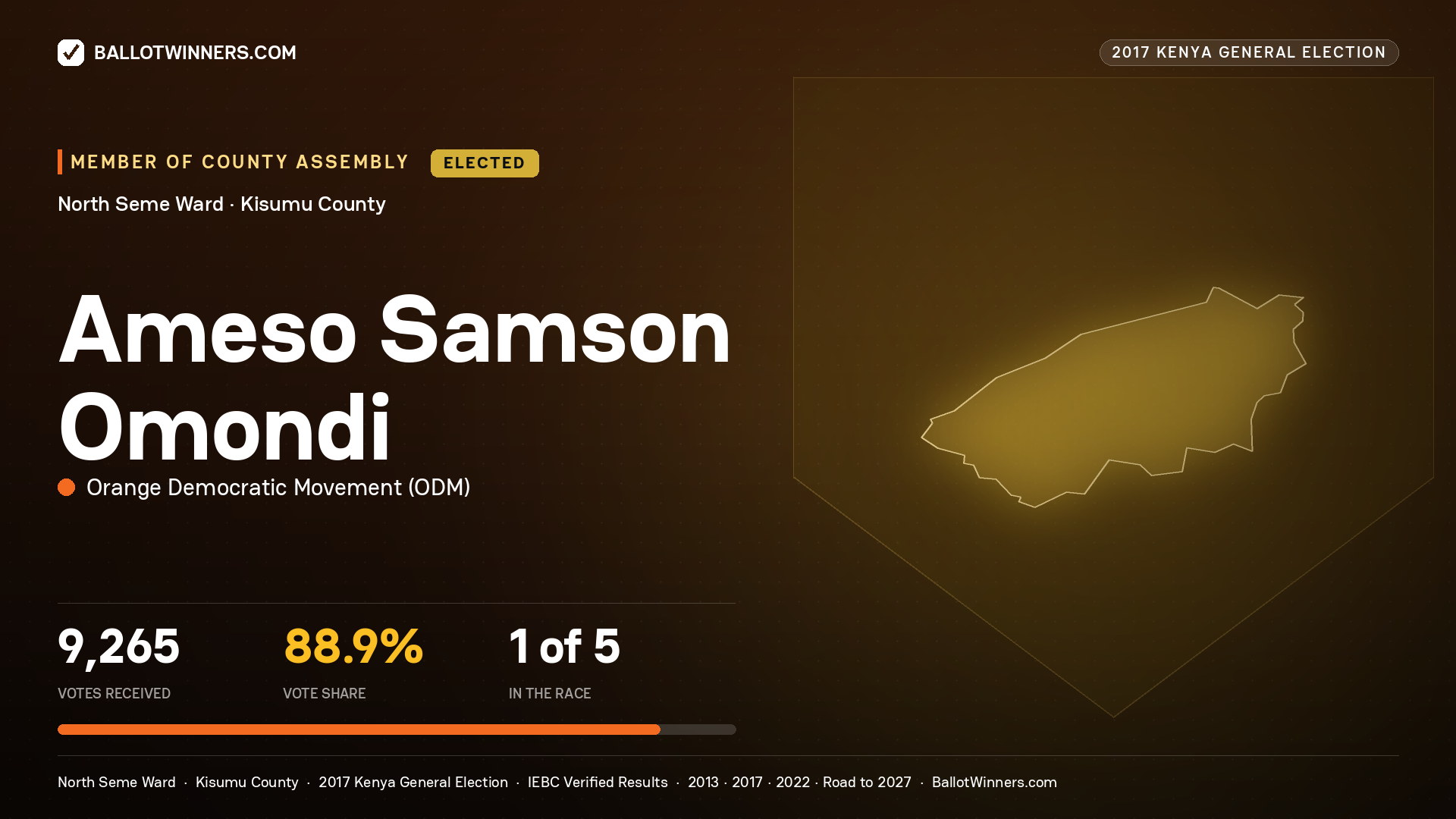 AMESO SAMSON OMONDI, ORANGE DEMOCRATIC MOVEMENT, elected Member of County Assembly for NORTH SEME, 9,265 votes, 2017 Kenya general election.