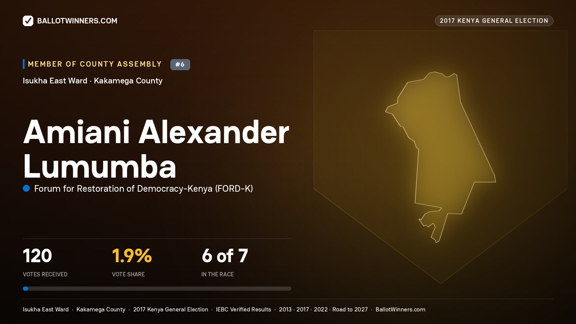 AMIANI ALEXANDER LUMUMBA, FORUM FOR RESTORATION OF DEMOCRACY-KENYA, contested Member of County Assembly for ISUKHA EAST, 120 votes, 2017 Kenya general election.
