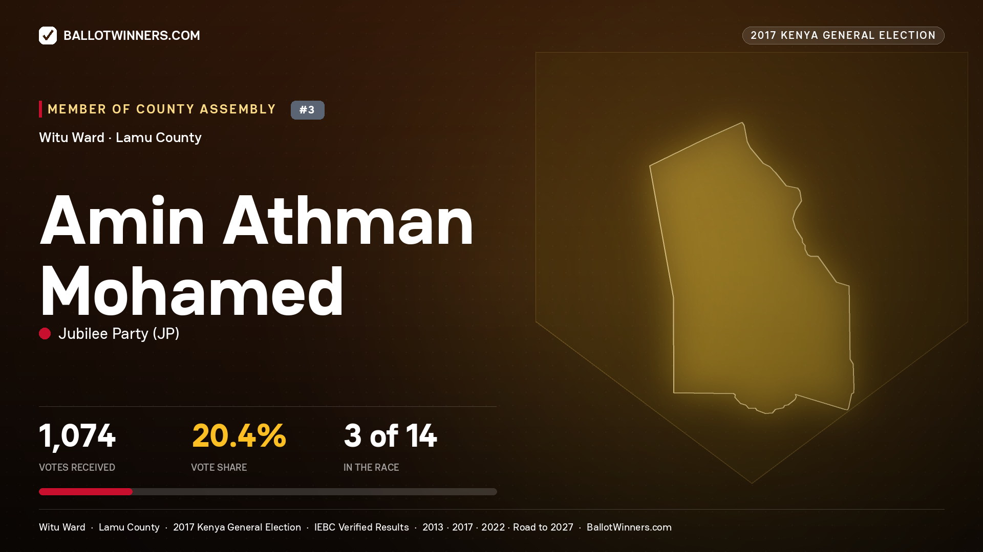 AMIN ATHMAN
MOHAMED, JUBILEE PARTY, contested Member of County Assembly for WITU, 1,074 votes, 2017 Kenya general election.