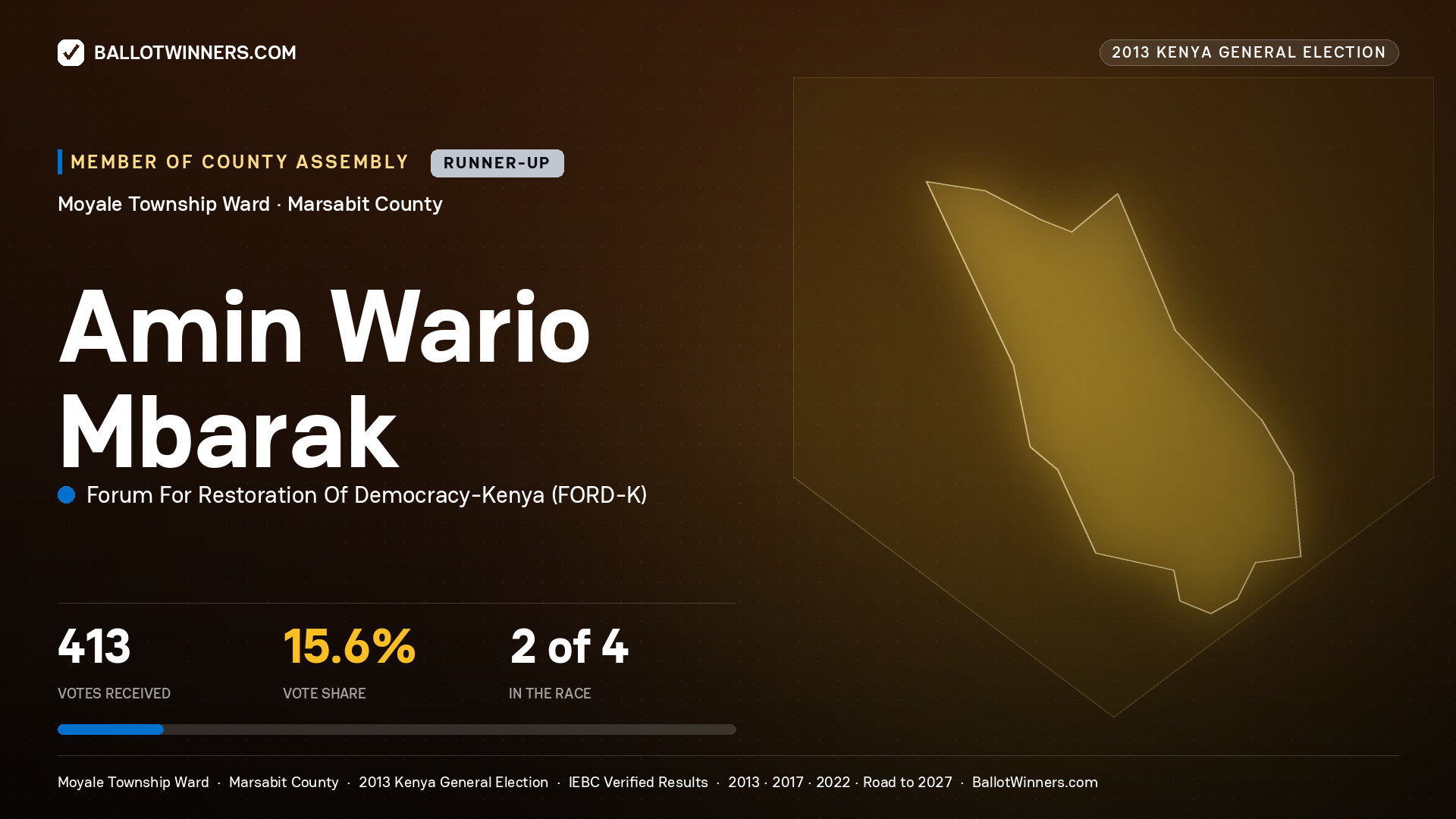 AMIN WARIO MBARAK, contested Member of County Assembly for MOYALE TOWNSHIP, 413 votes, 2013 Kenya general election.