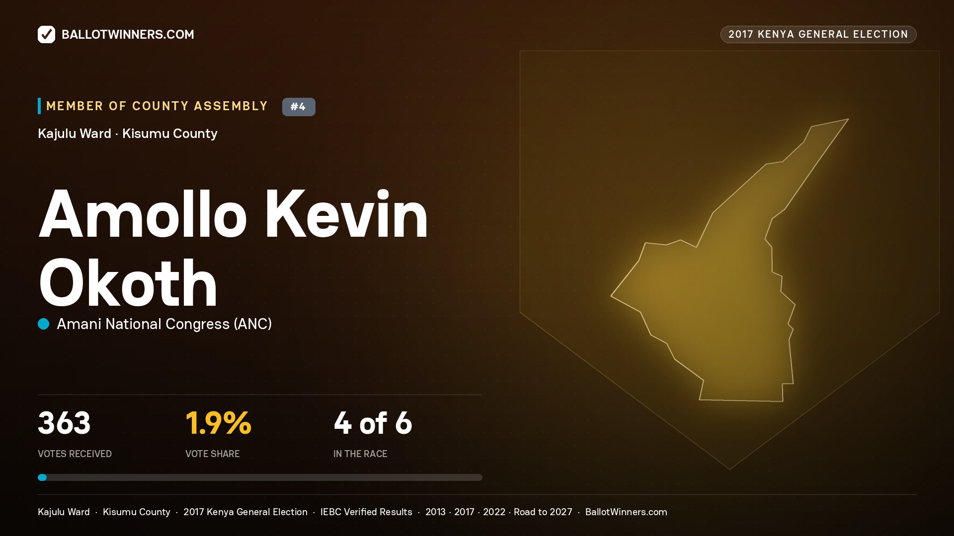 AMOLLO KEVIN OKOTH, AMANI NATIONAL CONGRESS, contested Member of County Assembly for KAJULU, 363 votes, 2017 Kenya general election.