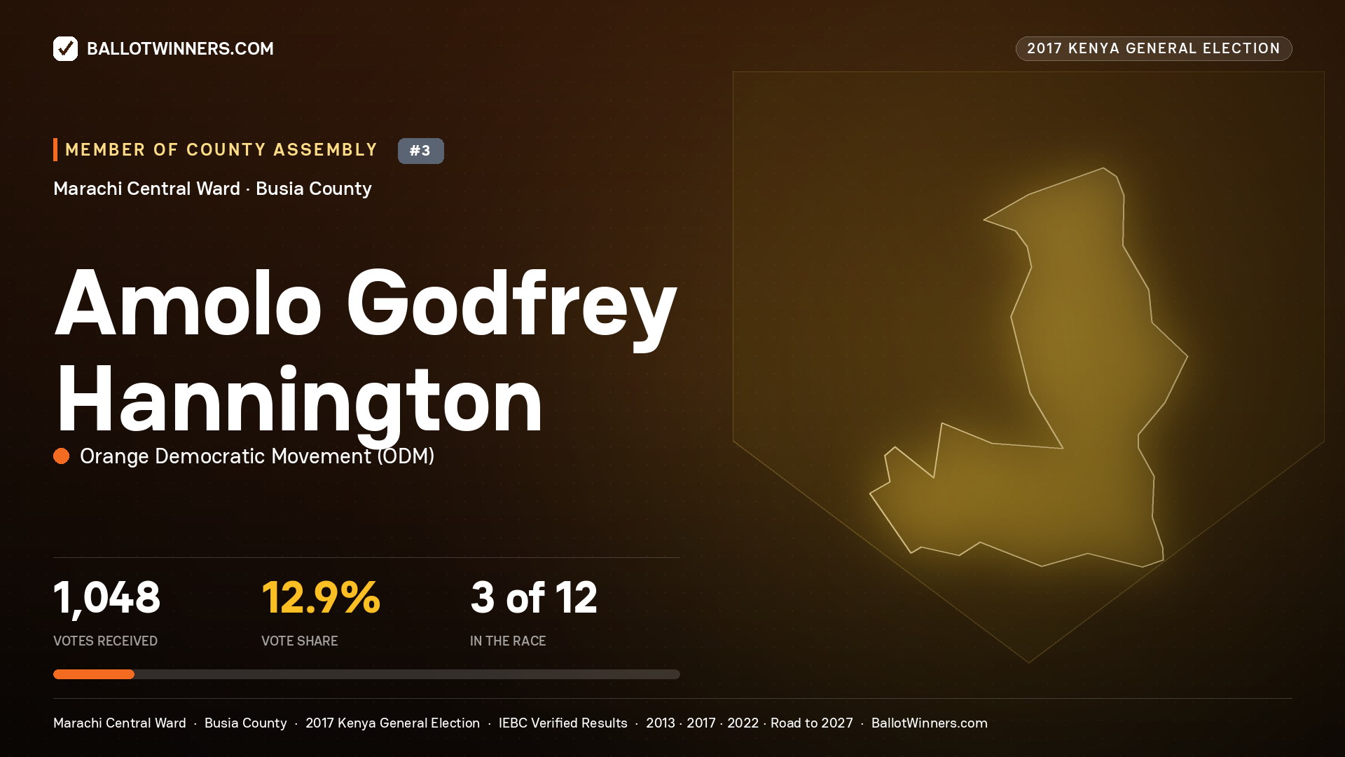 AMOLO GODFREY HANNINGTON, ORANGE DEMOCRATIC MOVEMENT, contested Member of County Assembly for MARACHI CENTRAL, 1,048 votes, 2017 Kenya general election.