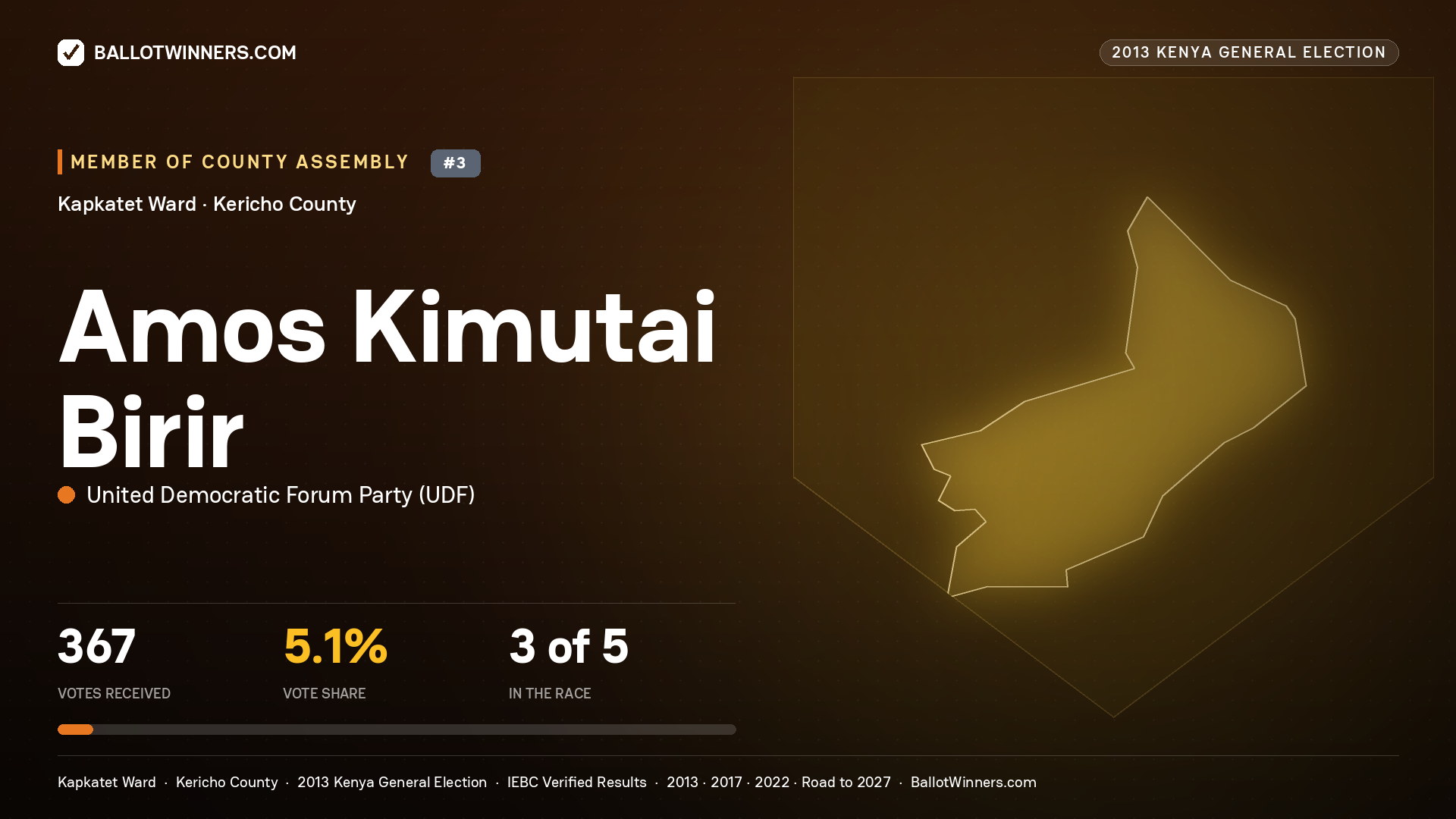 AMOS KIMUTAI BIRIR, contested Member of County Assembly for KAPKATET, 367 votes, 2013 Kenya general election.