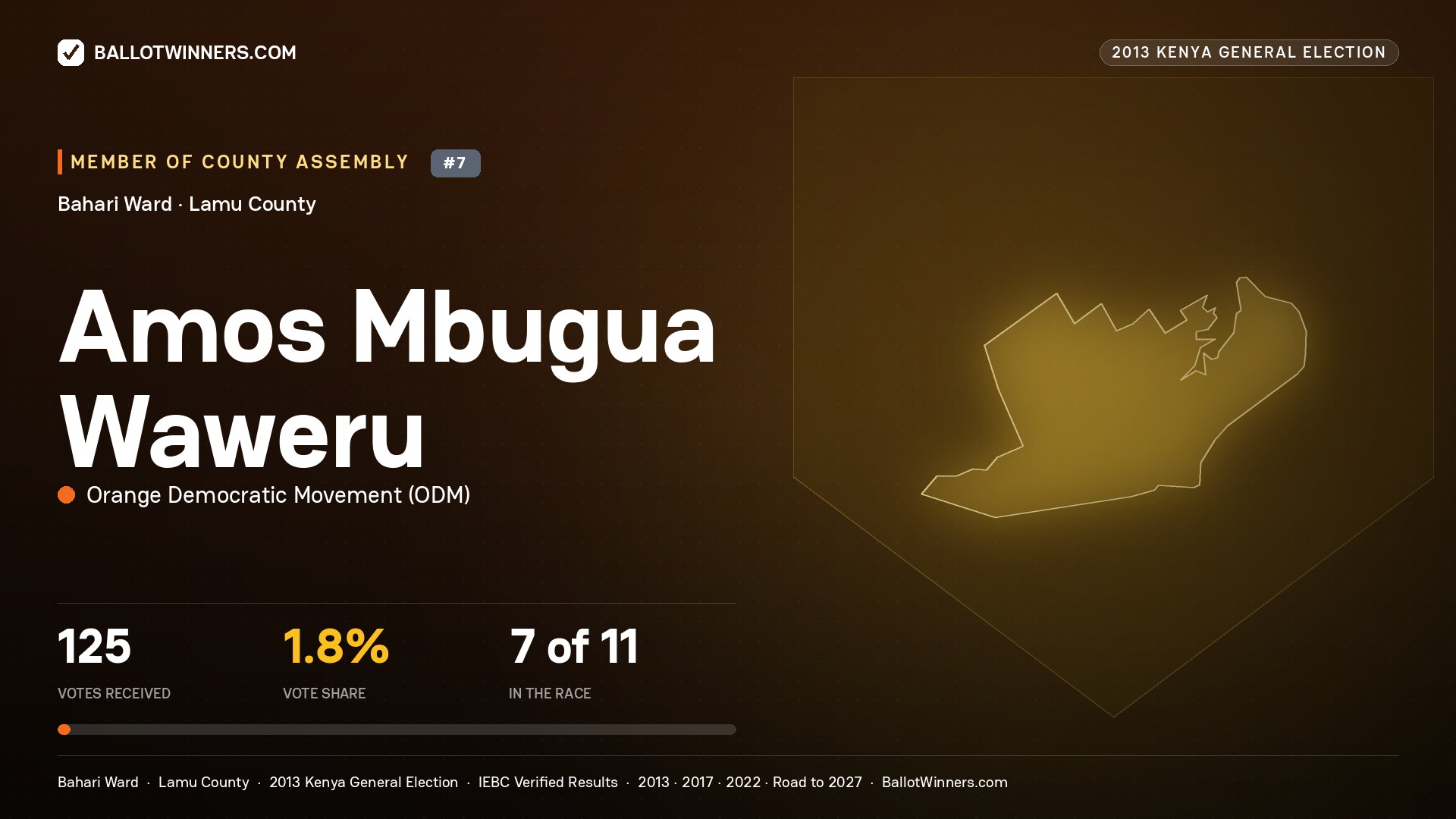 AMOS MBUGUA WAWERU, contested Member of County Assembly for BAHARI, 125 votes, 2013 Kenya general election.