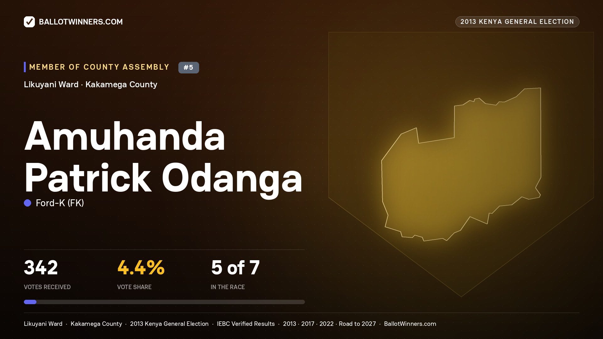 AMUHANDA PATRICK ODANGA, contested Member of County Assembly for LIKUYANI, 342 votes, 2013 Kenya general election.