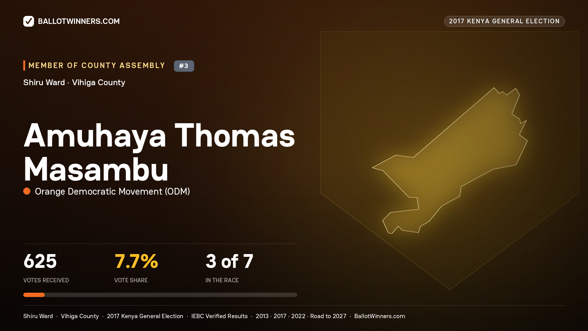 AMUHAYA THOMAS MASAMBU, ORANGE DEMOCRATIC MOVEMENT, contested Member of County Assembly for SHIRU, 625 votes, 2017 Kenya general election.