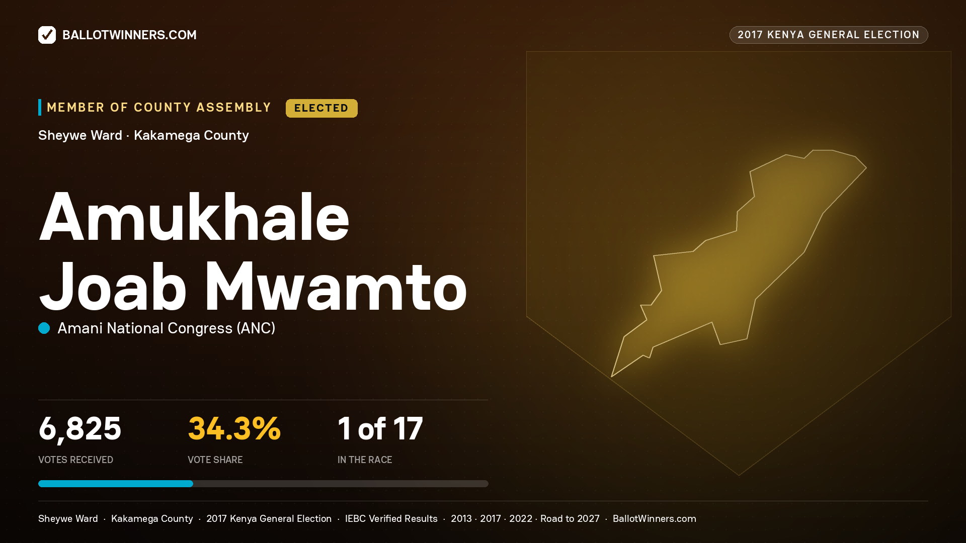 AMUKHALE JOAB MWAMTO, AMANI NATIONAL CONGRESS, elected Member of County Assembly for SHEYWE, 6,825 votes, 2017 Kenya general election.