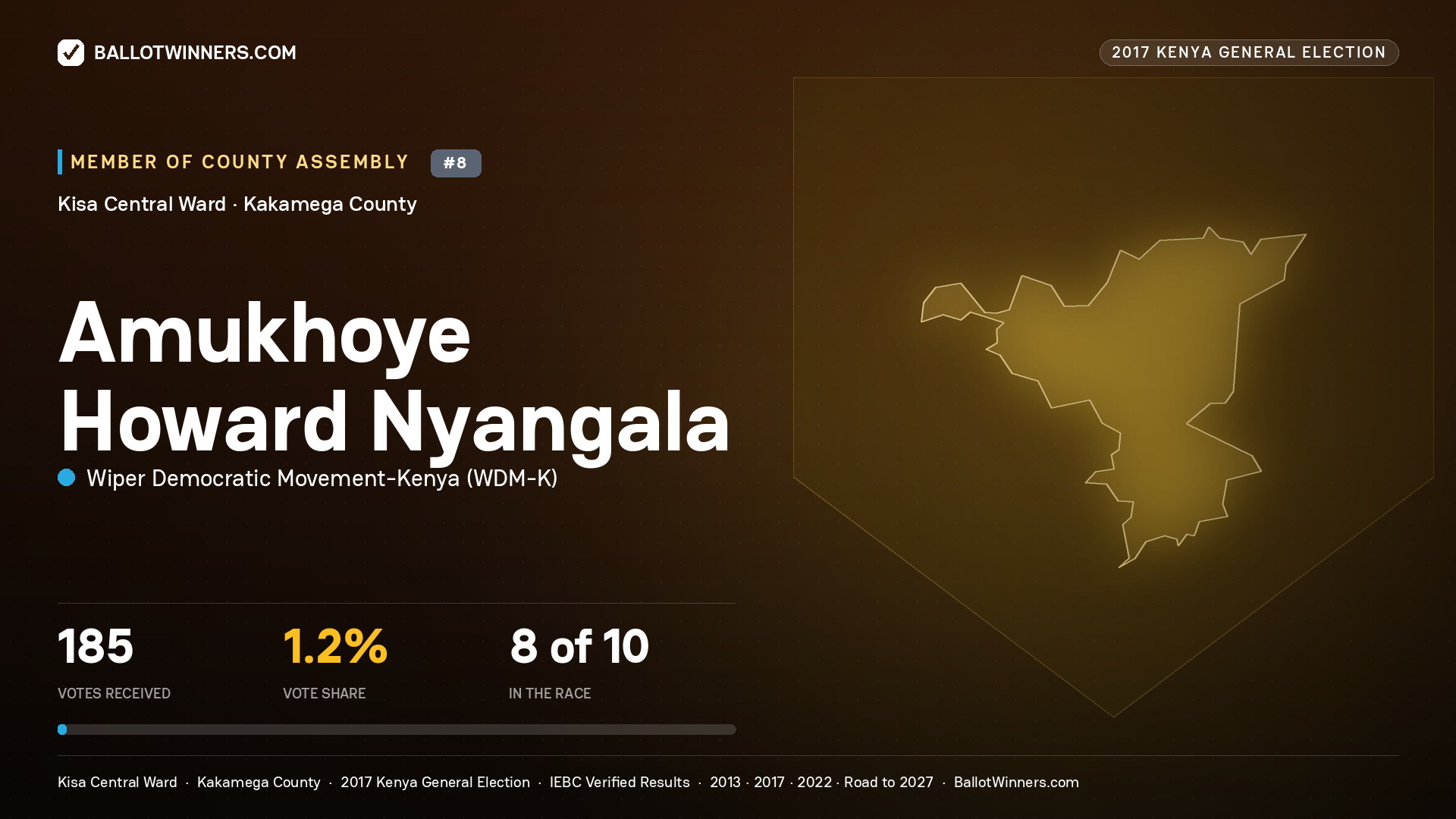 AMUKHOYE HOWARD NYANGALA, WIPER DEMOCRATIC MOVEMENT- KENYA, contested Member of County Assembly for KISA CENTRAL, 185 votes, 2017 Kenya general election.
