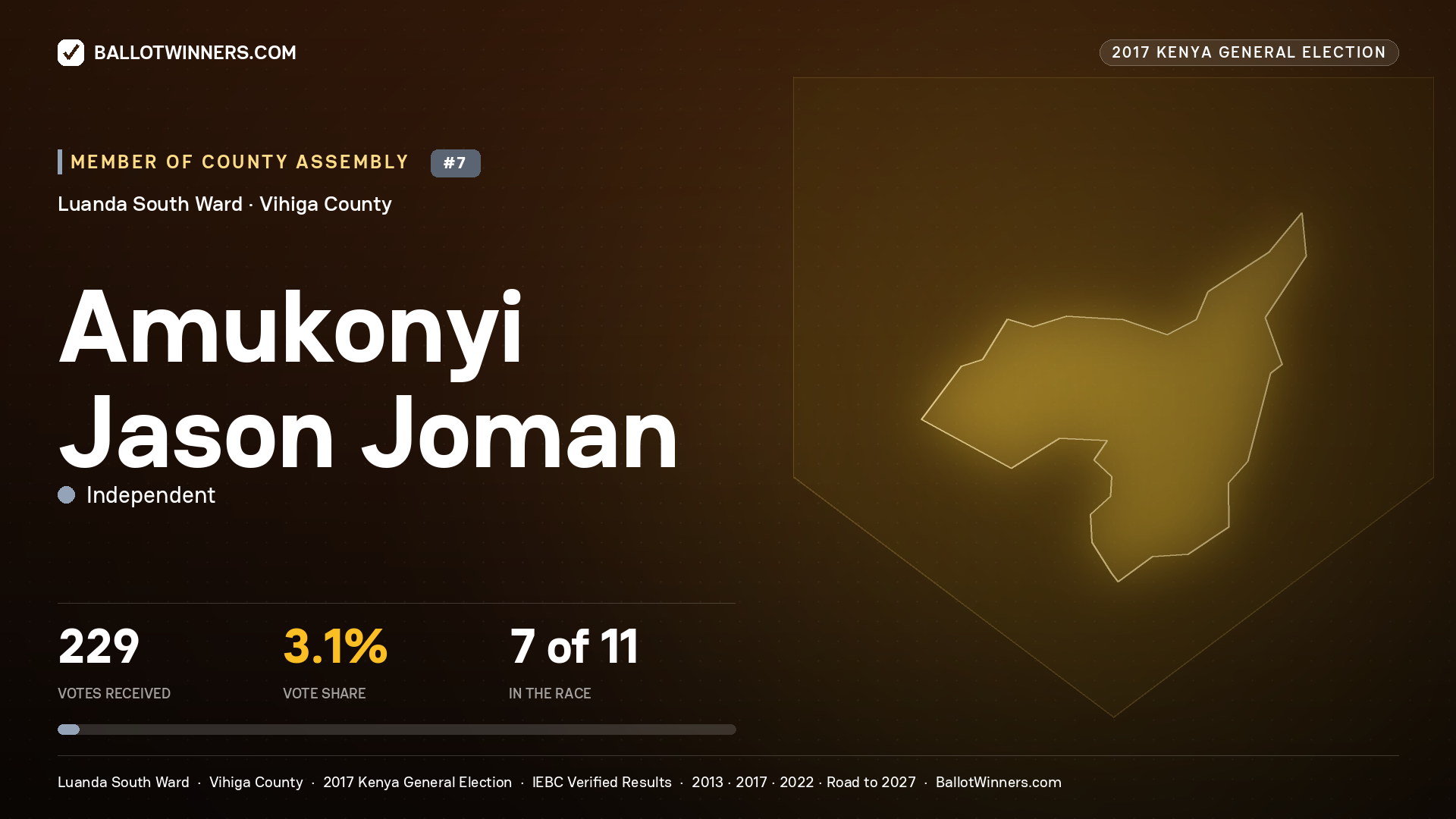 AMUKONYI JASON JOMAN, INDEPENDENT, contested Member of County Assembly for LUANDA SOUTH, 229 votes, 2017 Kenya general election.