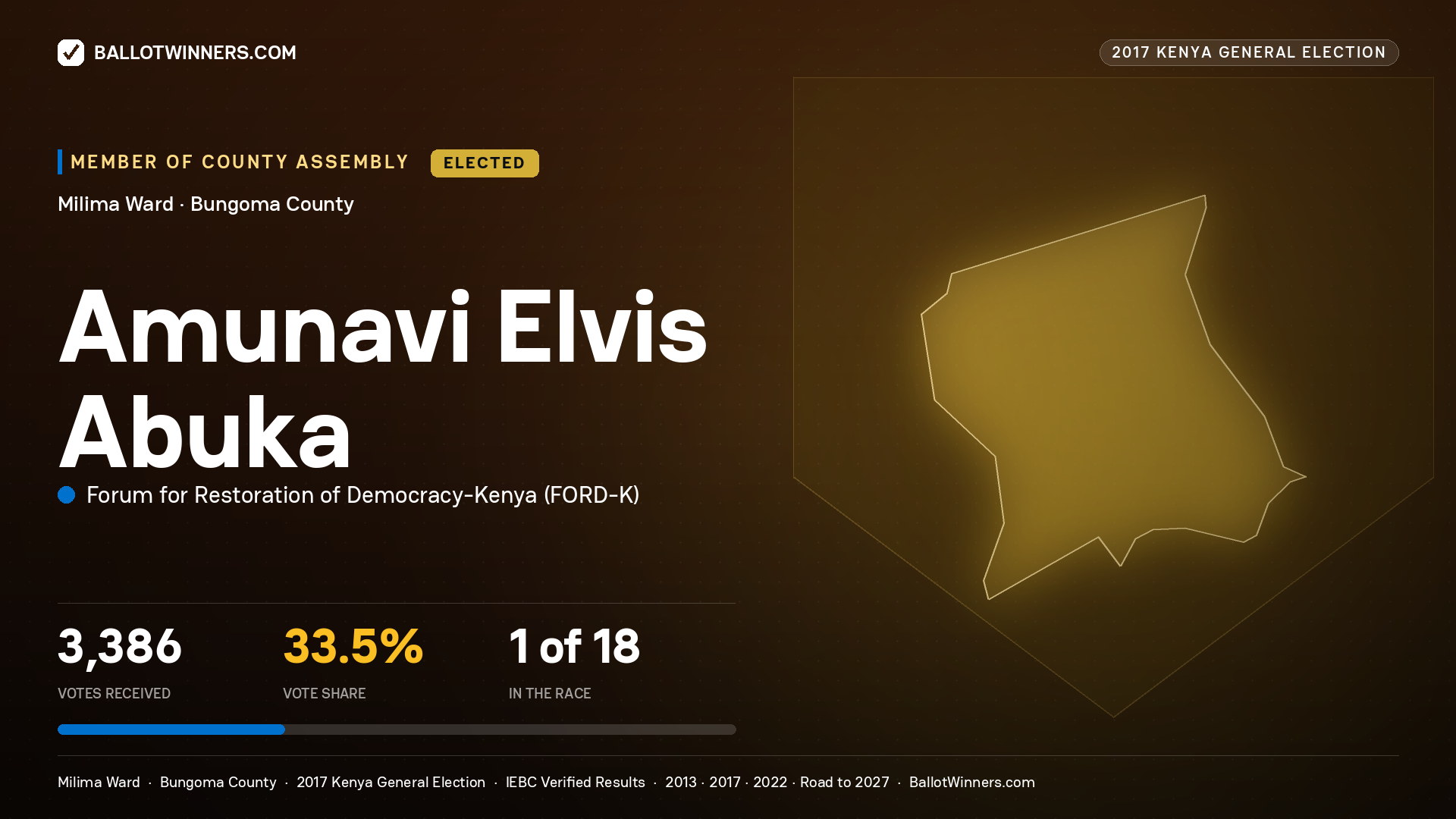 AMUNAVI ELVIS ABUKA, FORUM FOR RESTORATION OF DEMOCRACY-KENYA, elected Member of County Assembly for MILIMA, 3,386 votes, 2017 Kenya general election.