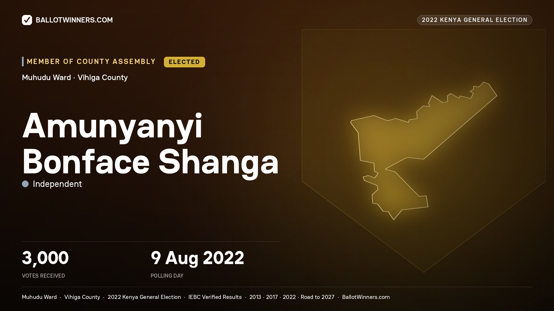 Amunyanyi Bonface Shanga, Independent, elected Member of County Assembly for Muhudu, 3,000 votes, 2022 Kenya general election.