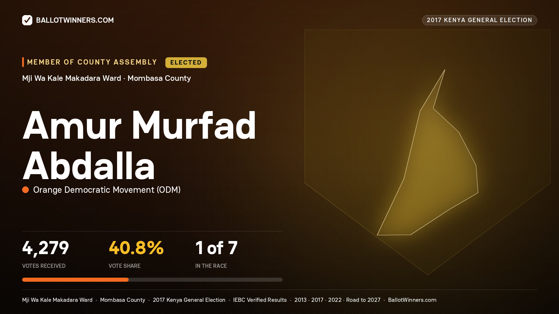 AMUR MURFAD ABDALLA, ORANGE DEMOCRATIC MOVEMENT, elected Member of County Assembly for MJI WA KALE MAKADARA, 4,279 votes, 2017 Kenya general election.