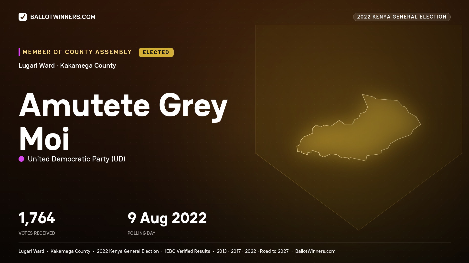 Amutete Grey Moi, United Democratic Party, elected Member of County Assembly for Lugari, 1,764 votes, 2022 Kenya general election.