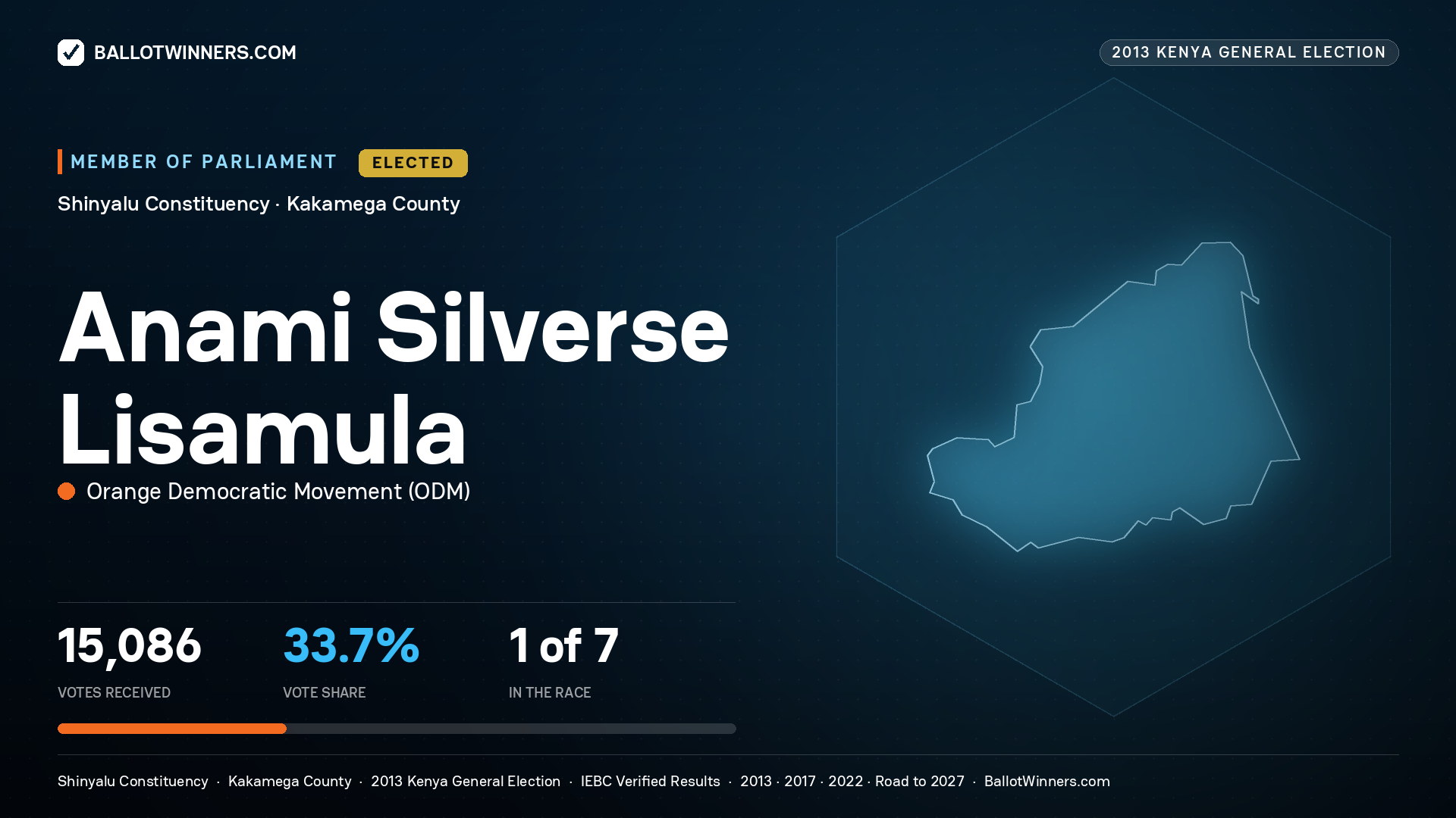 ANAMI SILVERSE LISAMULA, elected Member of Parliament for SHINYALU, 15,086 votes, 2013 Kenya general election.