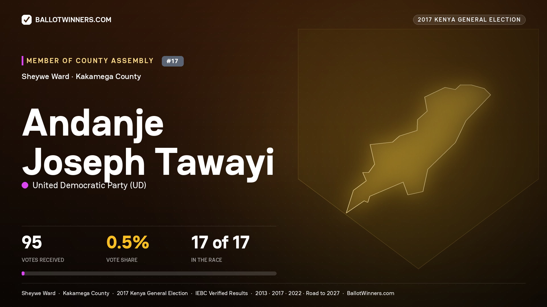 ANDANJE JOSEPH TAWAYI, UNITED DEMOCRATIC PARTY, contested Member of County Assembly for SHEYWE, 95 votes, 2017 Kenya general election.
