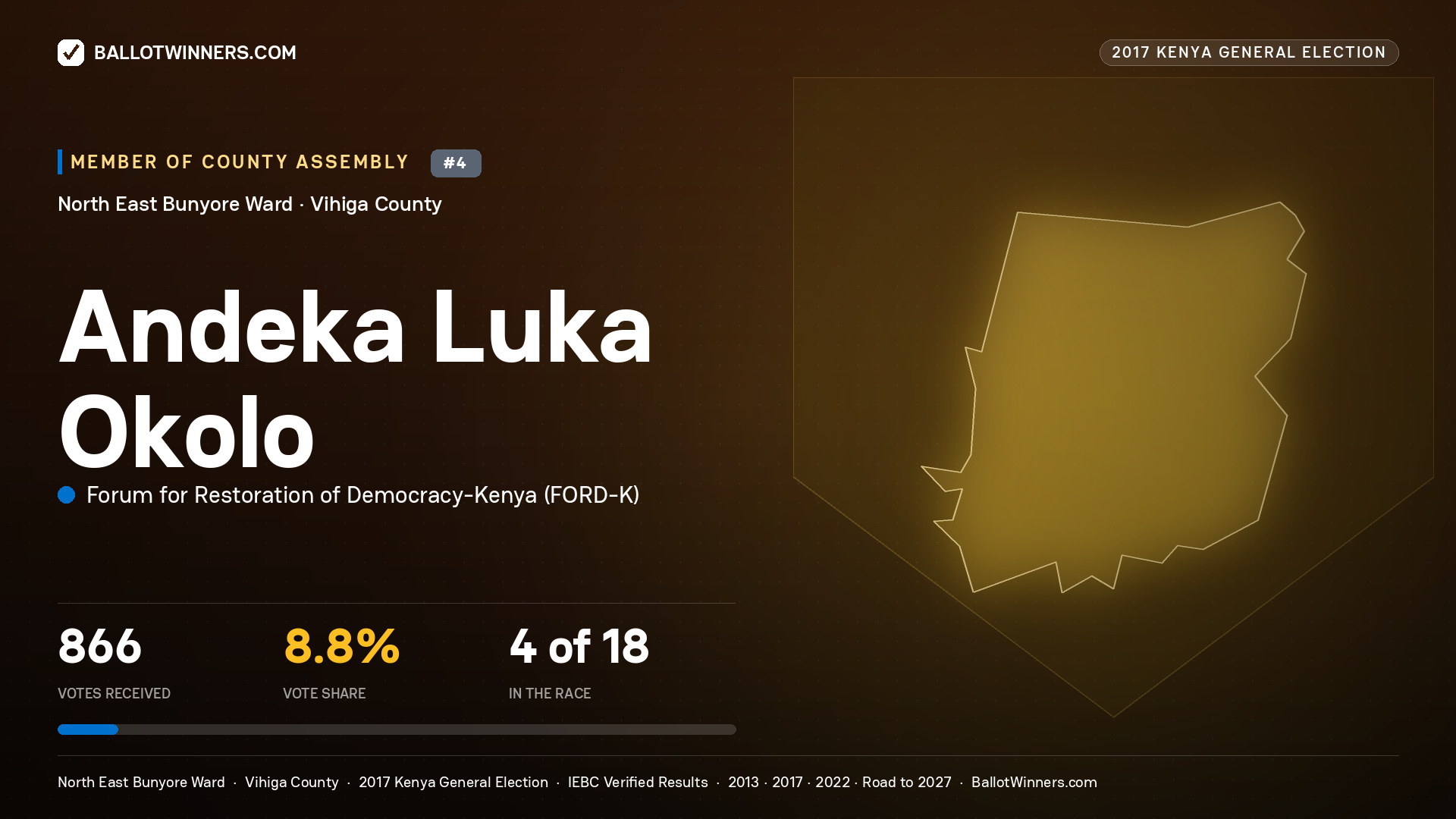 ANDEKA LUKA OKOLO, FORUM FOR RESTORATION OF DEMOCRACY-KENYA, contested Member of County Assembly for NORTH EAST BUNYORE, 866 votes, 2017 Kenya general election.