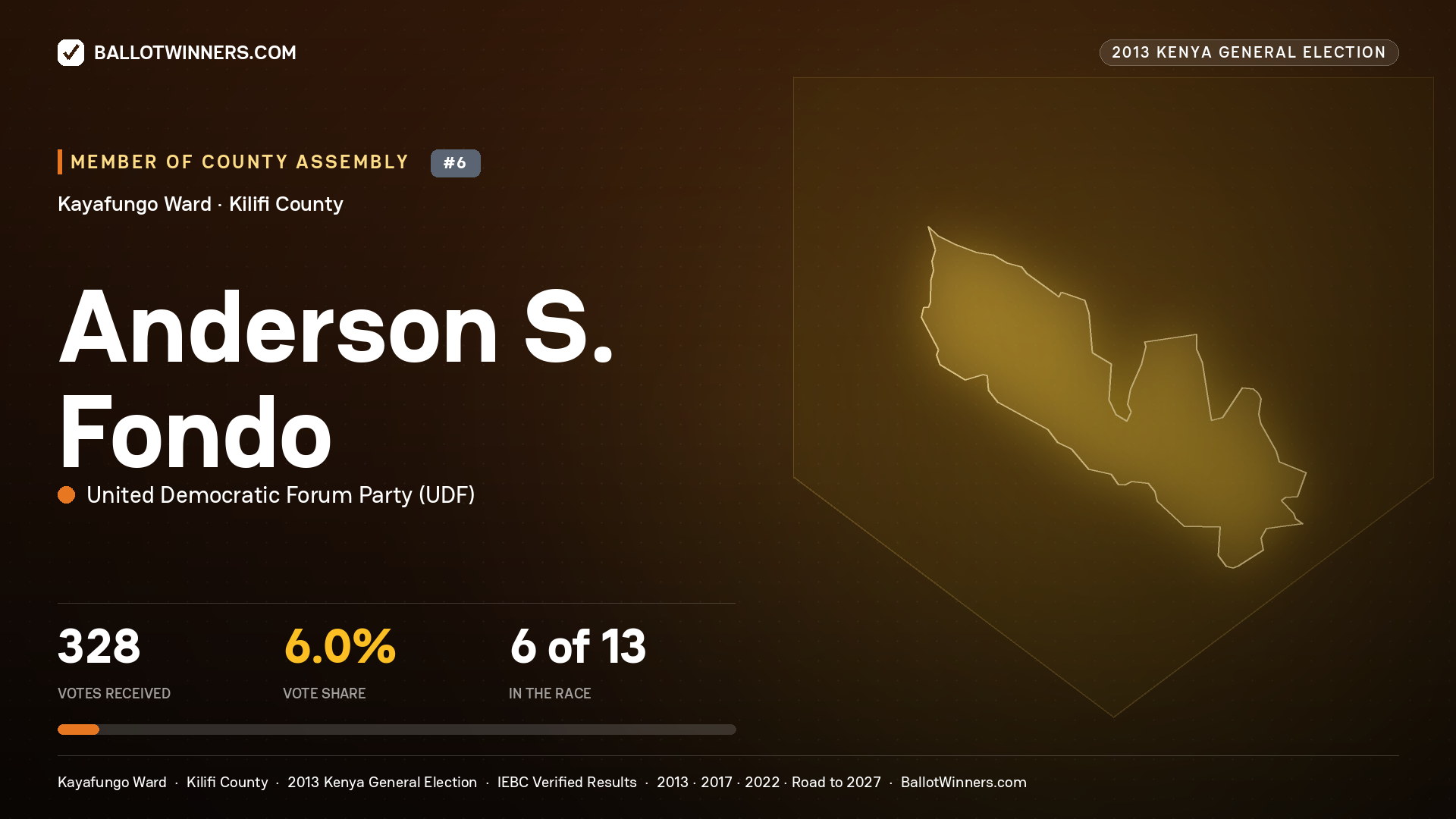 ANDERSON S. FONDO, contested Member of County Assembly for KAYAFUNGO, 328 votes, 2013 Kenya general election.